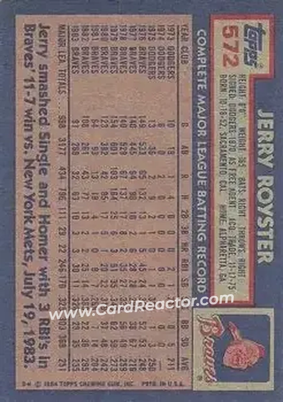 1984 Topps #572 - Jerry Royster - Atlanta Braves - Back 1984 Topps #572 - Jerry Royster - Atlanta Braves - Back
