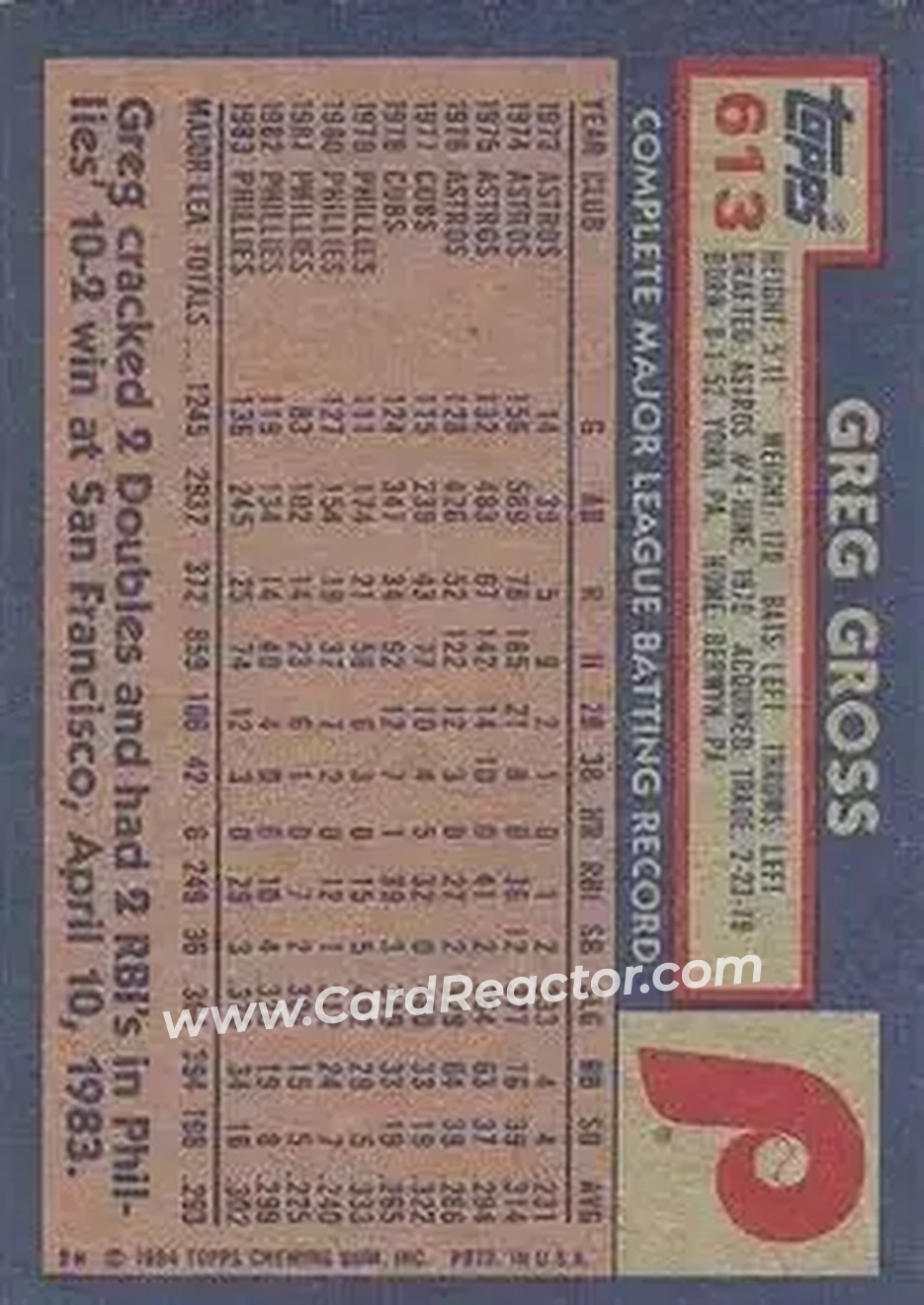 1984 Topps #613 - Greg Gross - Philadelphia Phillies - Back 1984 Topps #613 - Greg Gross - Philadelphia Phillies - Back