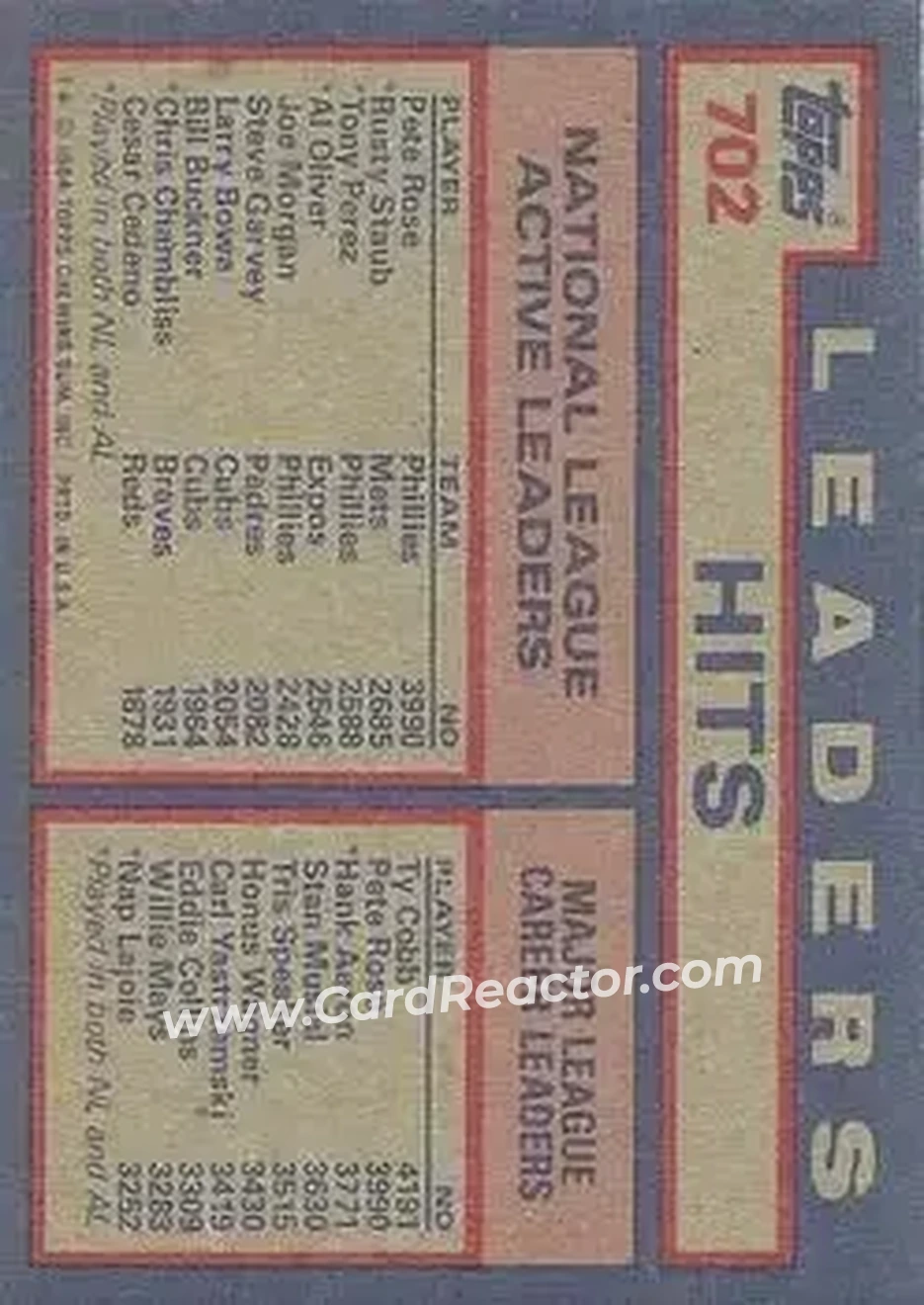 1984 Topps #702 - NL Active Career Hit Leaders (Pete Rose - Rusty Staub - Tony Perez) ACL - Philadelphia Phillies - New York Mets - Back
