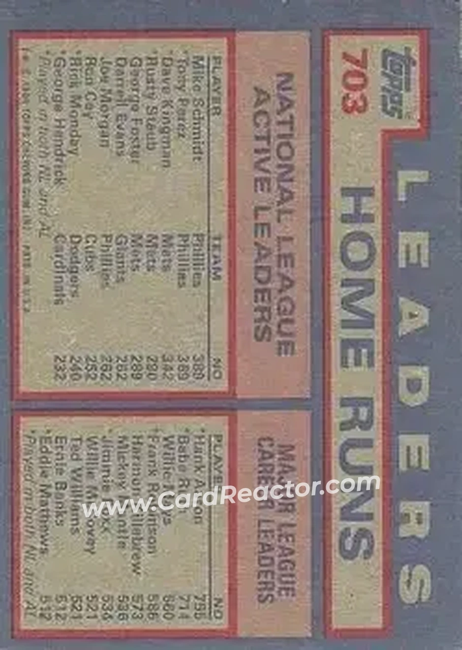 1984 Topps #703 - NL Active Career Home Run Leaders (Mike Schmidt - Tony Perez - Dave Kingman) ACL - Philadelphia Phillies - New York Mets - Back