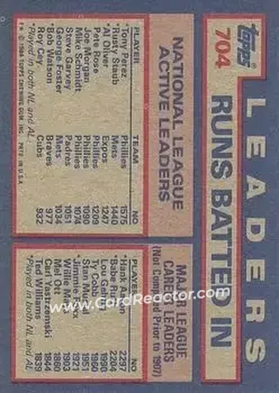 1984 Topps #704 - NL Active Career RBI Leaders (Tony Perez - Rusty Staub - Al Oliver) ACL - Philadelphia Phillies - New York Mets - Montreal Expos - Back