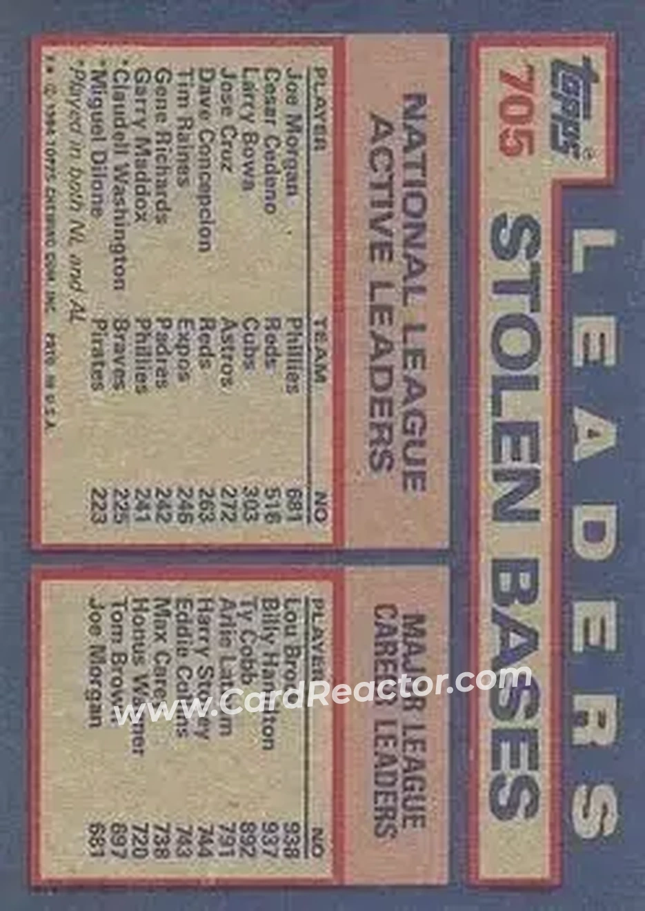 1984 Topps #705 - NL Active Career Stolen Base Leaders (Joe Morgan - Cesar Cedeno - Larry Bowa) ACL - Philadelphia Phillies - Cincinnati Reds - Chicago Cubs - Back