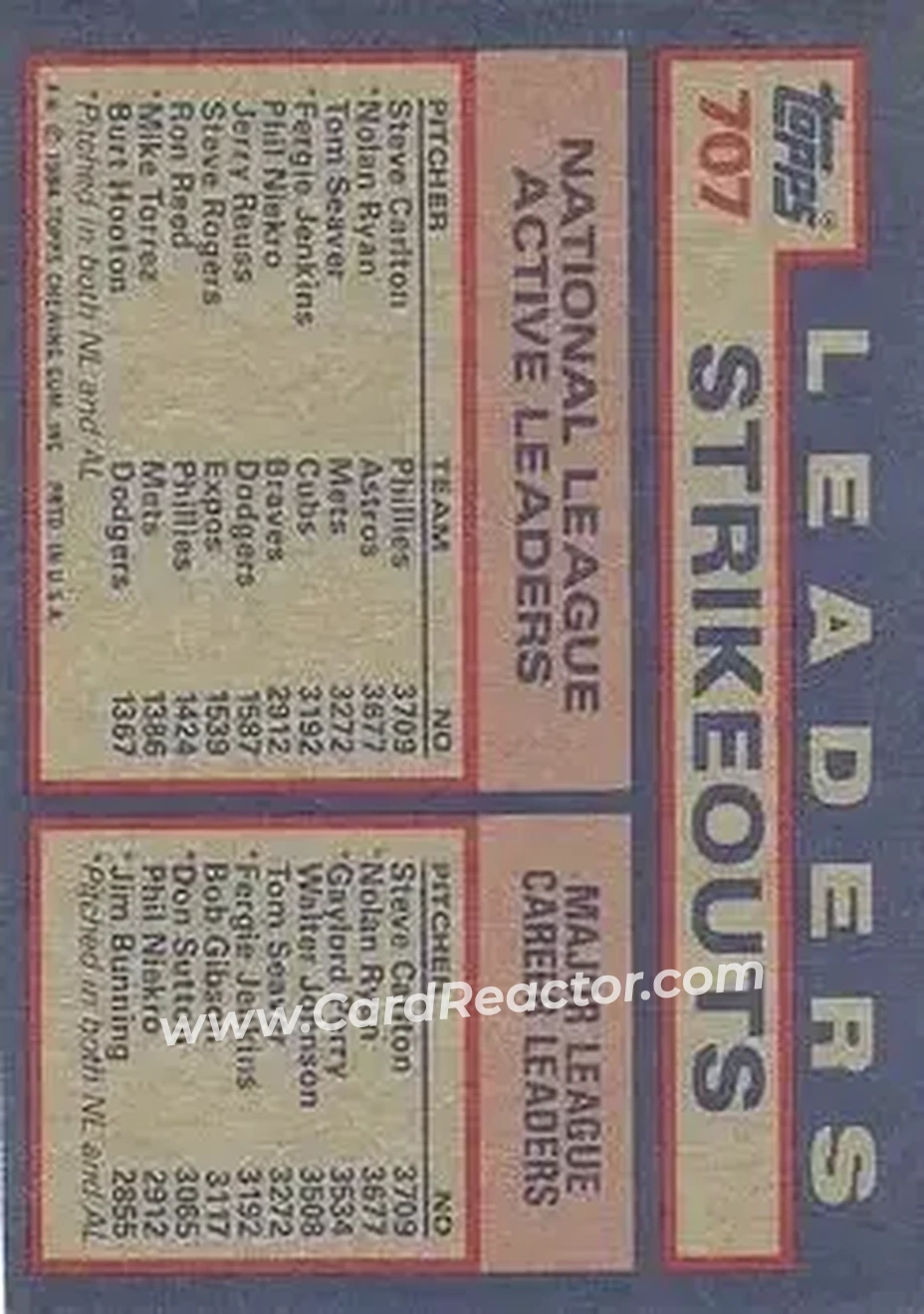 1984 Topps #707 - NL Active Career Strikeout Leaders (Steve Carlton - Nolan Ryan - Tom Seaver) ACL - Philadelphia Phillies - Houston Astros - New York Mets - Back