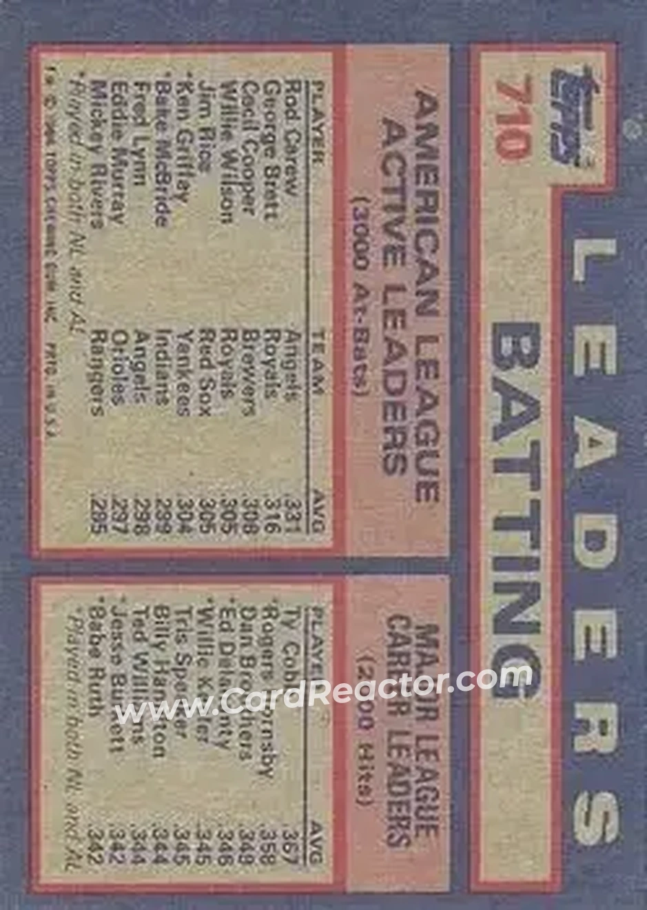 1984 Topps #710 - Cecil Cooper) - Back