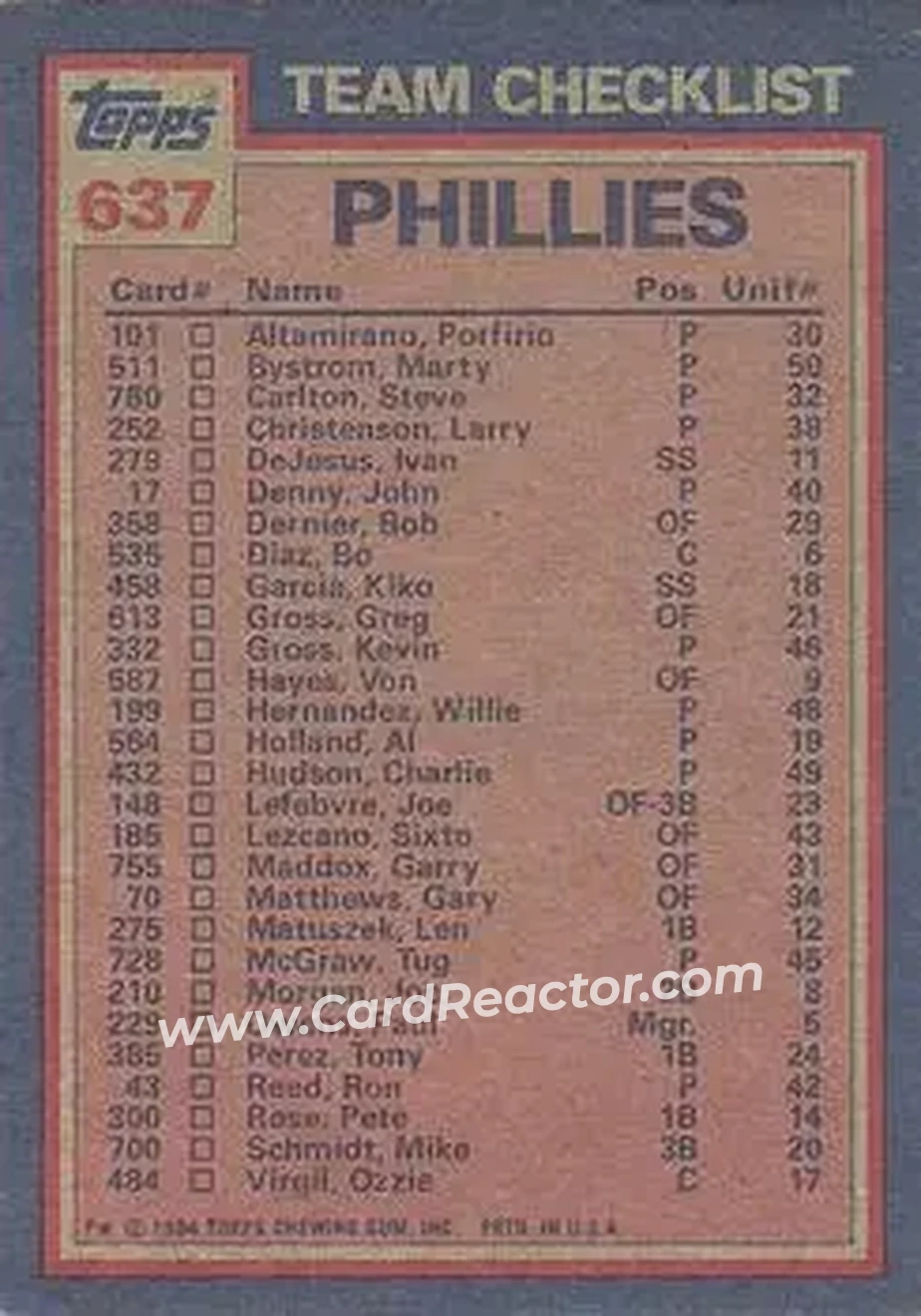 1984 Topps #637 - Phillies Leaders - Checklist (Gary Matthews - John Denny) TL, CL - Philadelphia Phillies - Philadelphia Phillies - Back