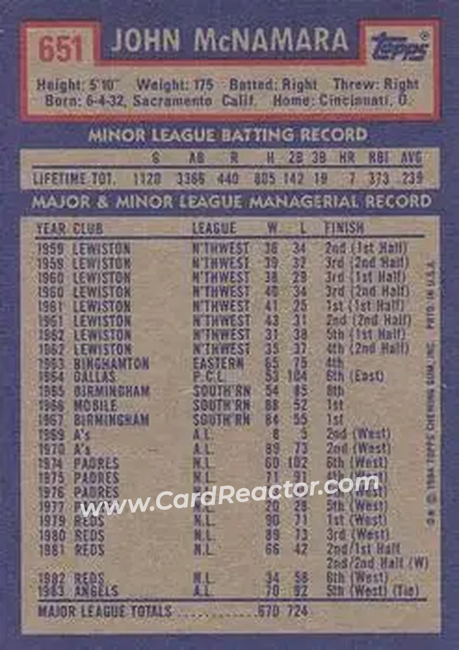 1984 Topps #651 - John McNamara - California Angels - Back