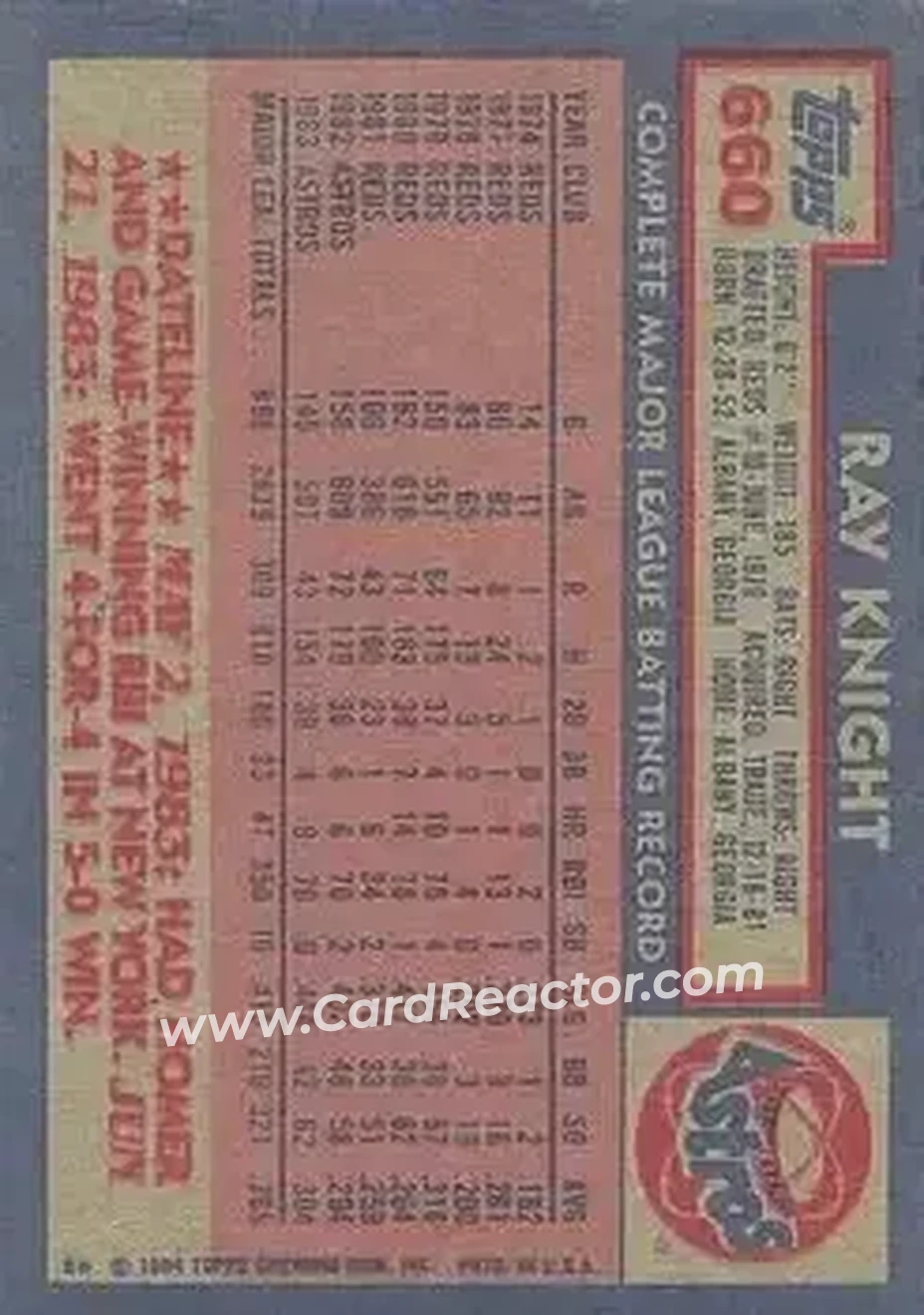 1984 Topps #660 - Ray Knight - Houston Astros - Back