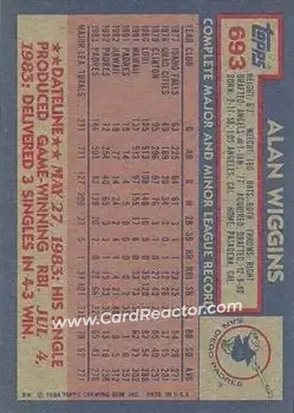 1984 Topps #693 - Alan Wiggins - San Diego Padres - Back