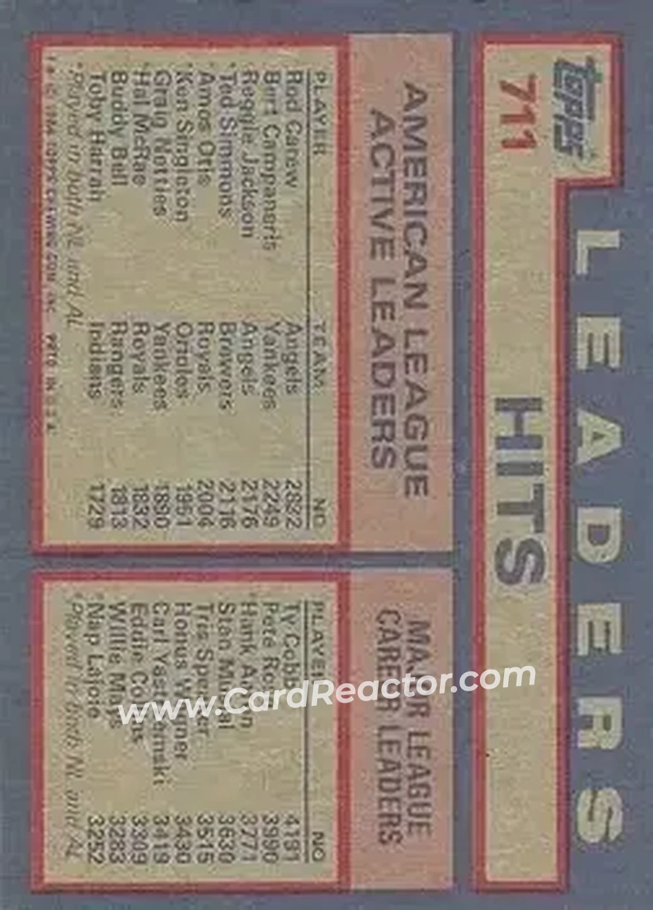 1984 Topps #711 - AL Active Career Hit Leaders (Rod Carew - Bert Campaneris - Reggie Jackson) ACL - California Angels - New York Yankees - Back
