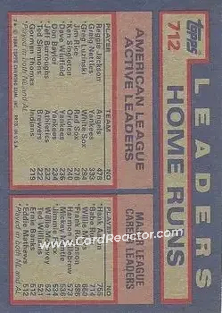 1984 Topps #712 - AL Active Career Home Run Leaders (Reggie Jackson - Graig Nettles - Greg Luzinski) ACL - California Angels - New York Yankees - Chicago White Sox - Back