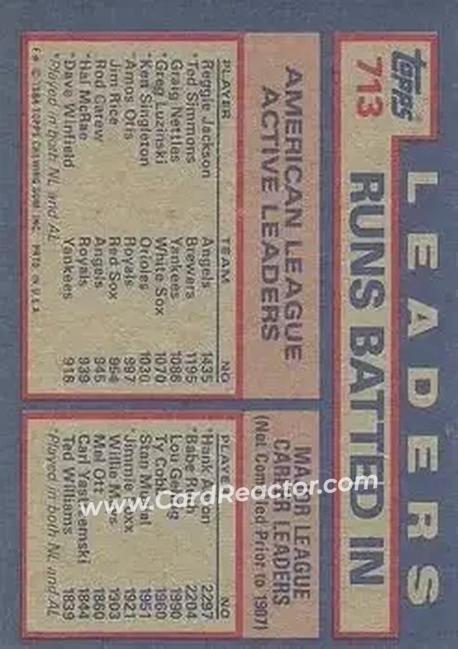 1984 Topps #713 - AL Active Career RBI Leaders (Reggie Jackson - Ted Simmons - Graig Nettles) ACL - California Angels - Milwaukee Brewers - New York Yankees - Back