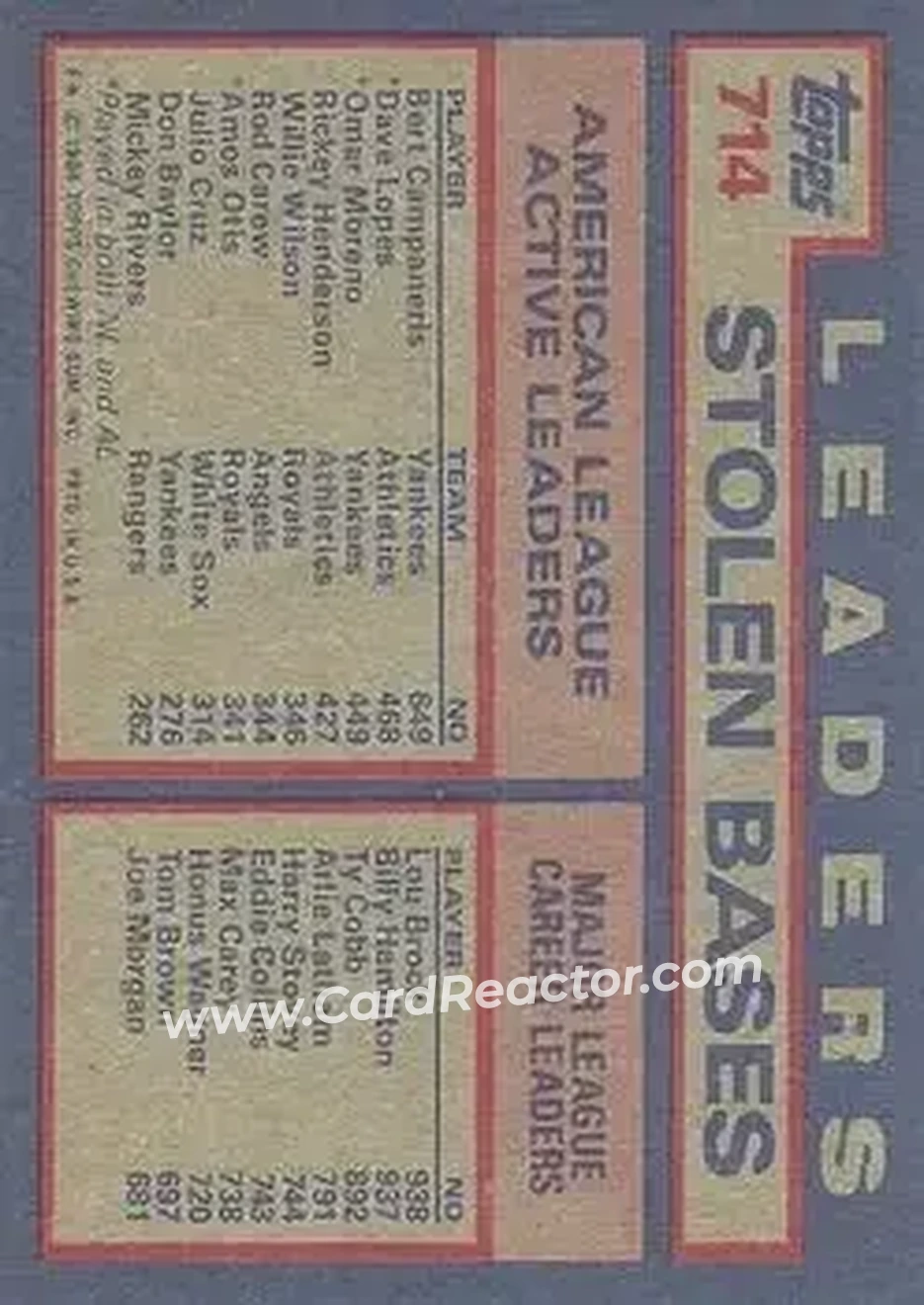 1984 Topps #714 - AL Active Career Stolen Base Leaders (Bert Campaneris - Dave Lopes - Omar Moreno) ACL - New York Yankees - Oakland Athletics - Back