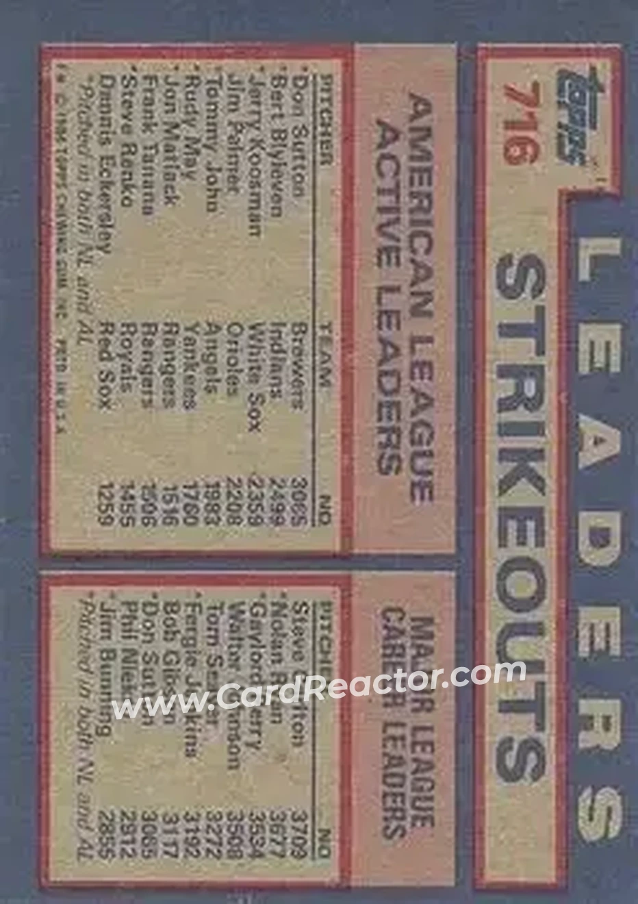 1984 Topps #716 - AL Active Career Strikeout Leaders (Don Sutton - Bert Blyleven - Jerry Koosman) ACL - Milwaukee Brewers - Cleveland Indians - Chicago White Sox - Back