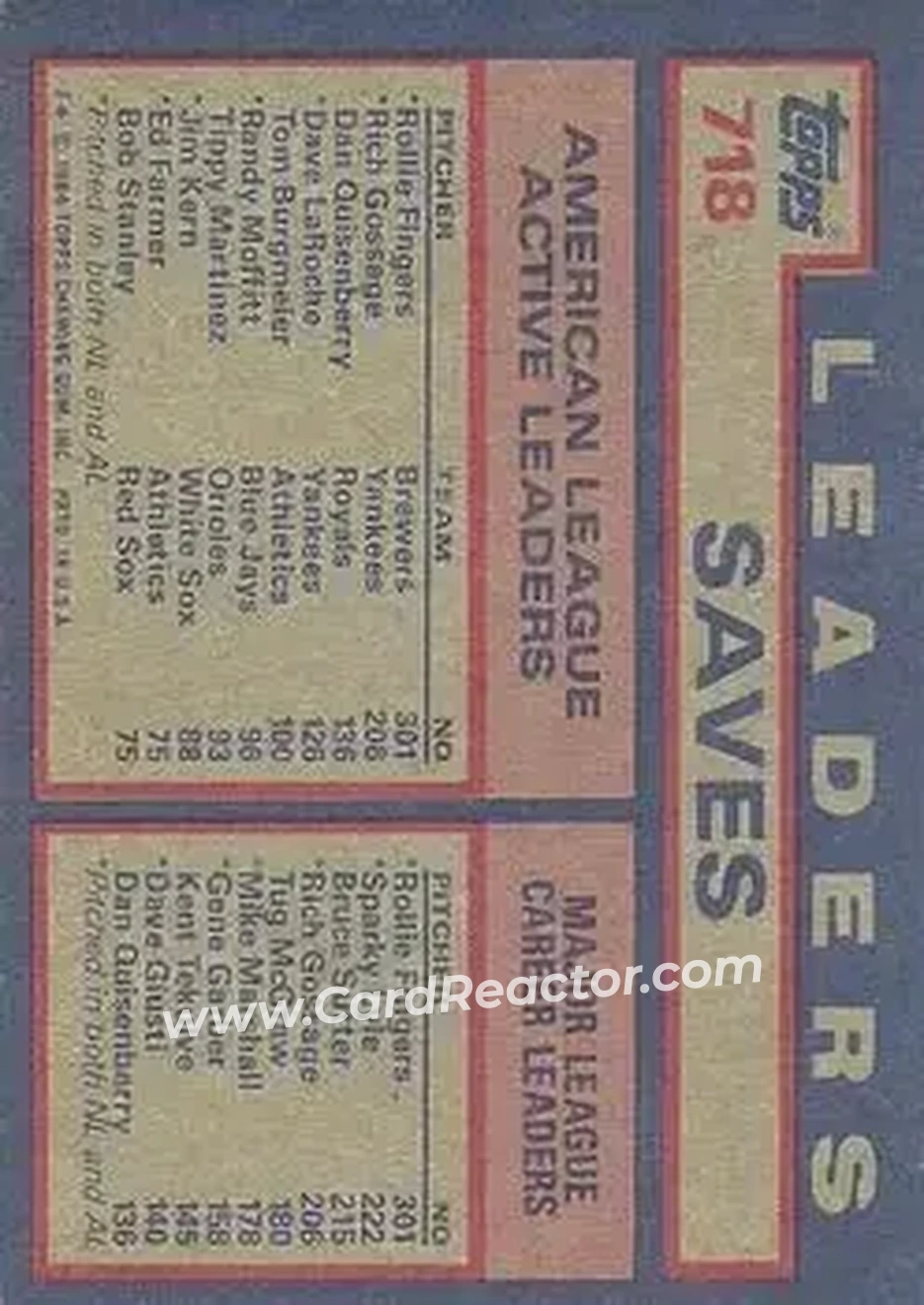 1984 Topps #718 - AL Active Career Save Leaders (Rollie Fingers - Rich Gossage - Dan Quisenberry) ACL - Milwaukee Brewers - New York Yankees - Kansas City Royals - Back