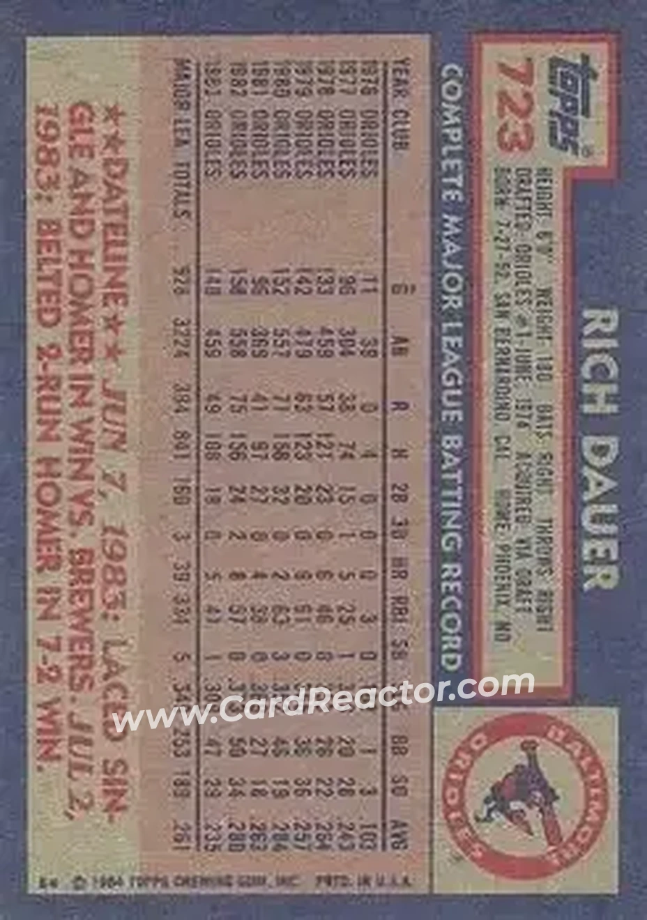 1984 Topps #723 - Rich Dauer - Baltimore Orioles - Back