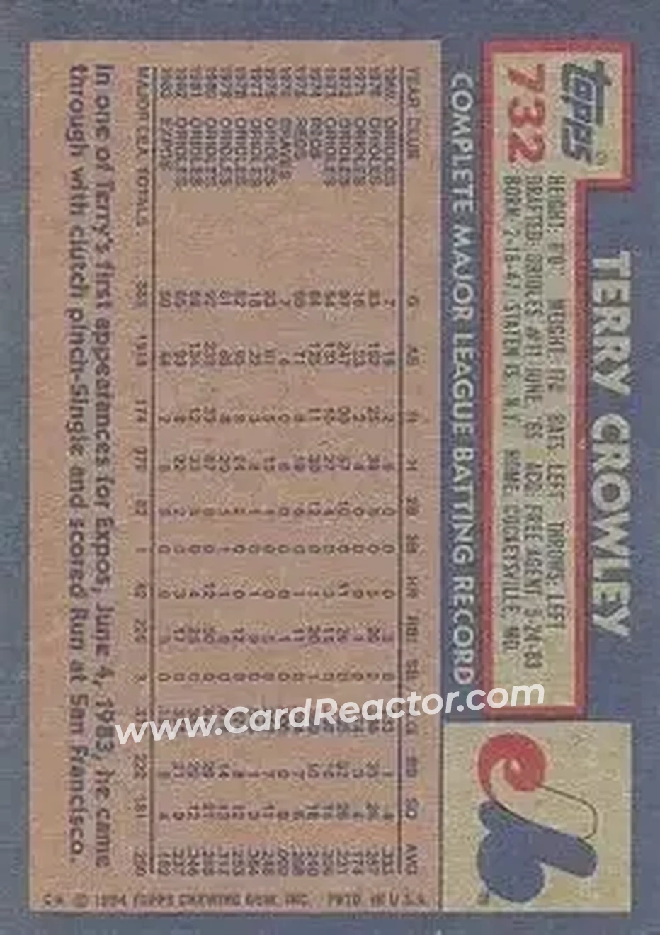 1984 Topps #732 - Terry Crowley - Montreal Expos - Back