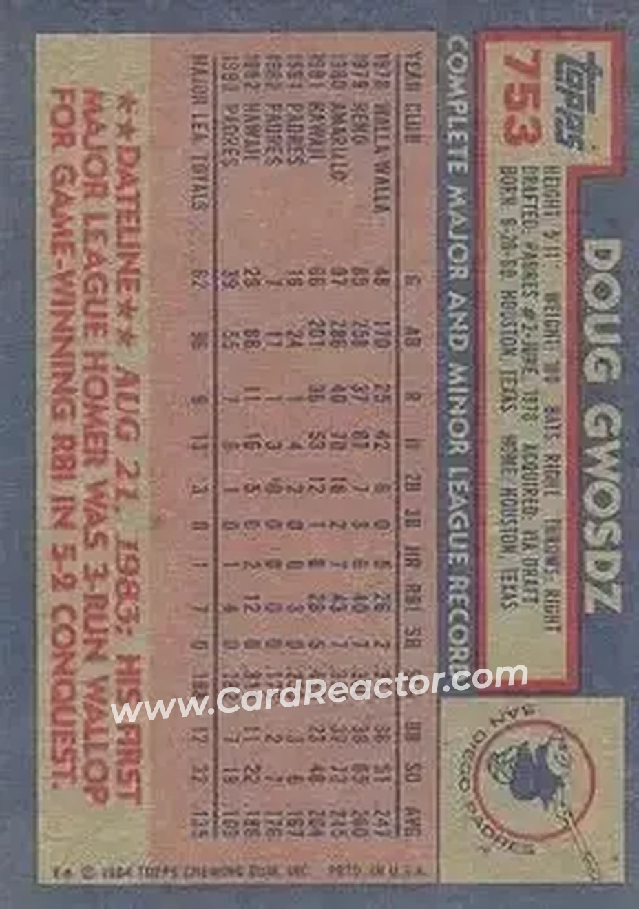 1984 Topps #753 - Doug Gwosdz - San Diego Padres - Back 1984 Topps #753 - Doug Gwosdz - San Diego Padres - Back