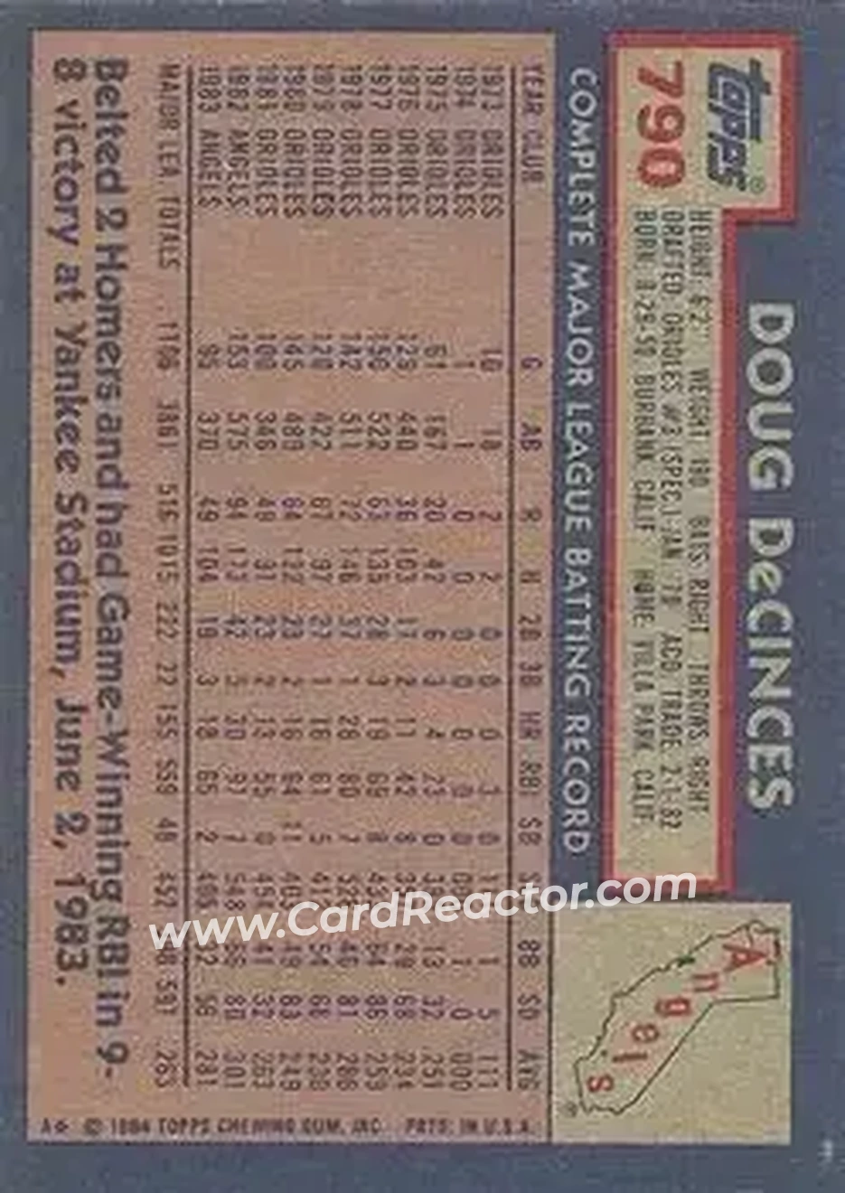 1984 Topps #790 - Doug DeCinces - California Angels - Back
