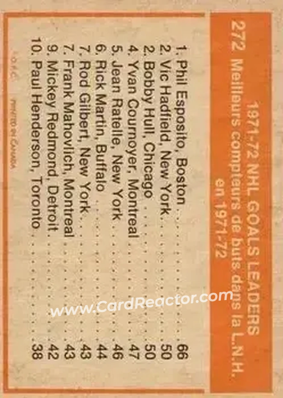 1972-73 O-Pee-Chee #272 - NHL Goals Leaders (Phil Esposito - Vic Hadfield - Bobby Hull) LL - Boston Bruins - New York Rangers - Chicago Blackhawks - Back