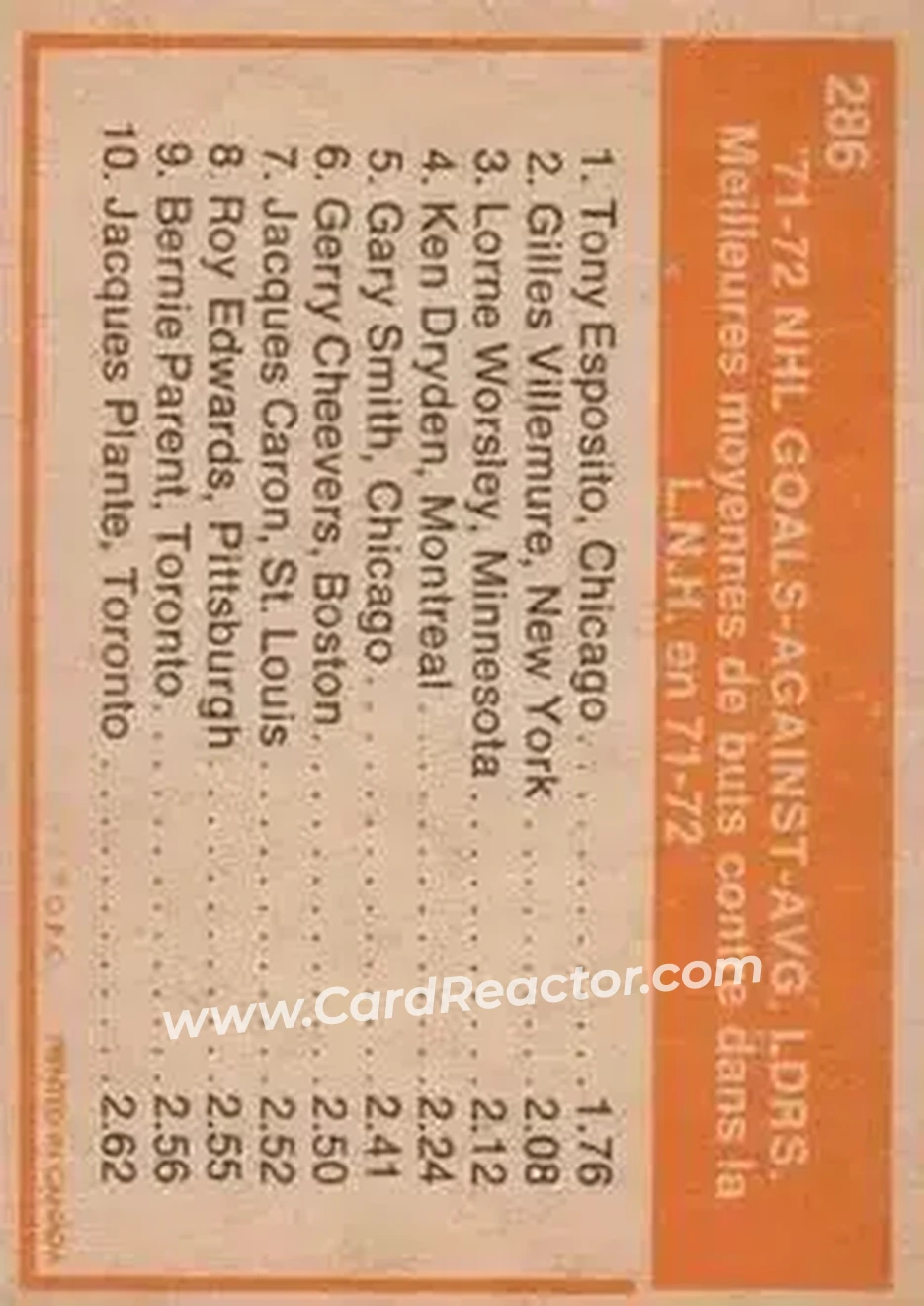 1972-73 O-Pee-Chee #286 - Goals Against Average Leaders (Tony Esposito - Gilles Villemure - Lorne Worsley) LL - Chicago Blackhawks - New York Rangers - Minnesota North Stars - Back 1972-73 O-Pee-Chee #286 - Goals Against Average Leaders (Tony Esposito - Gilles Villemure - Lorne Worsley) LL - Chicago Blackhawks - New York Rangers - Minnesota North Stars - Back