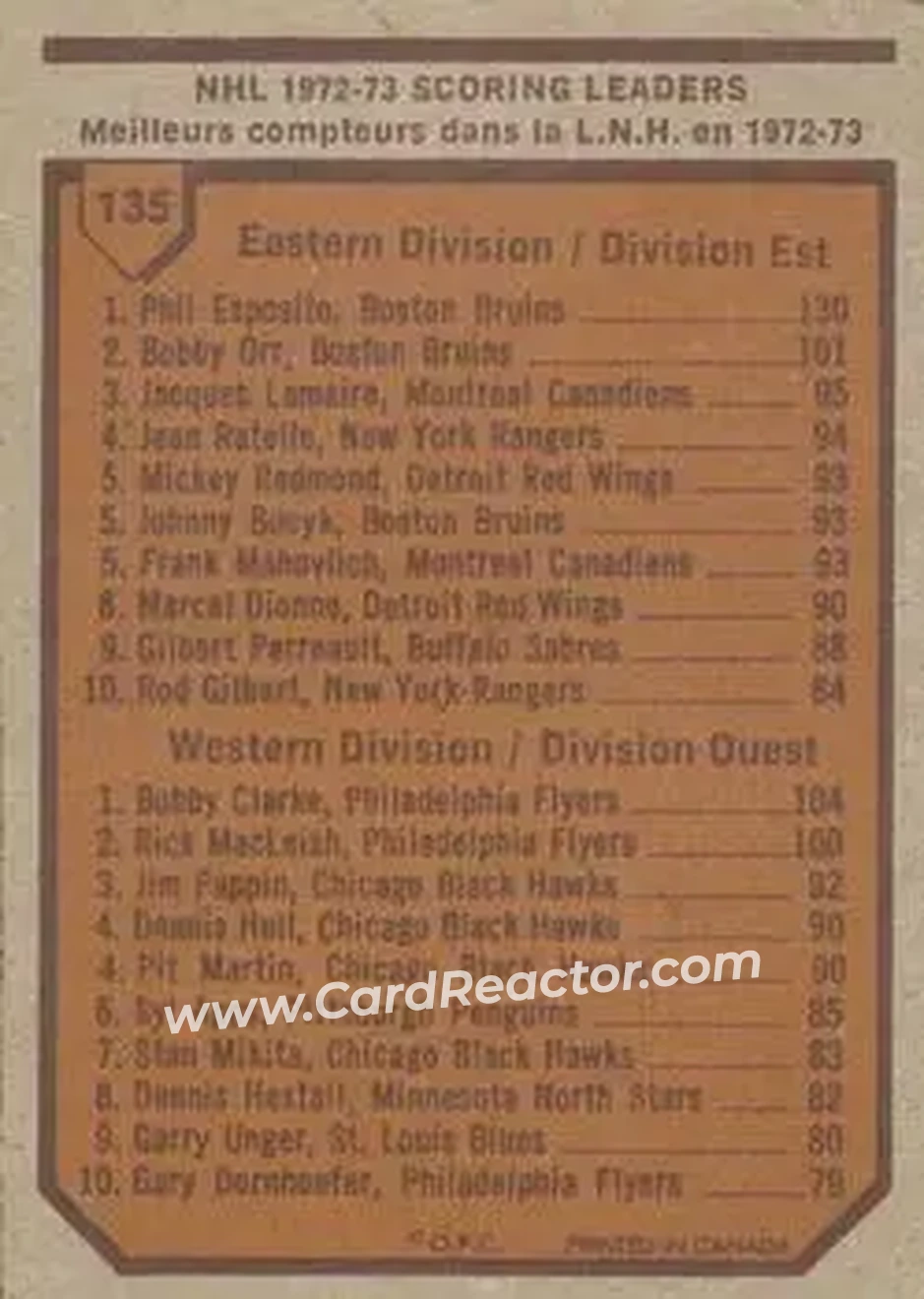 1973-74 O-Pee-Chee #135 - 1972-73 Scoring Leaders (Phil Esposito - Bobby Clarke) LL - Boston Bruins - Philadelphia Flyers - Back