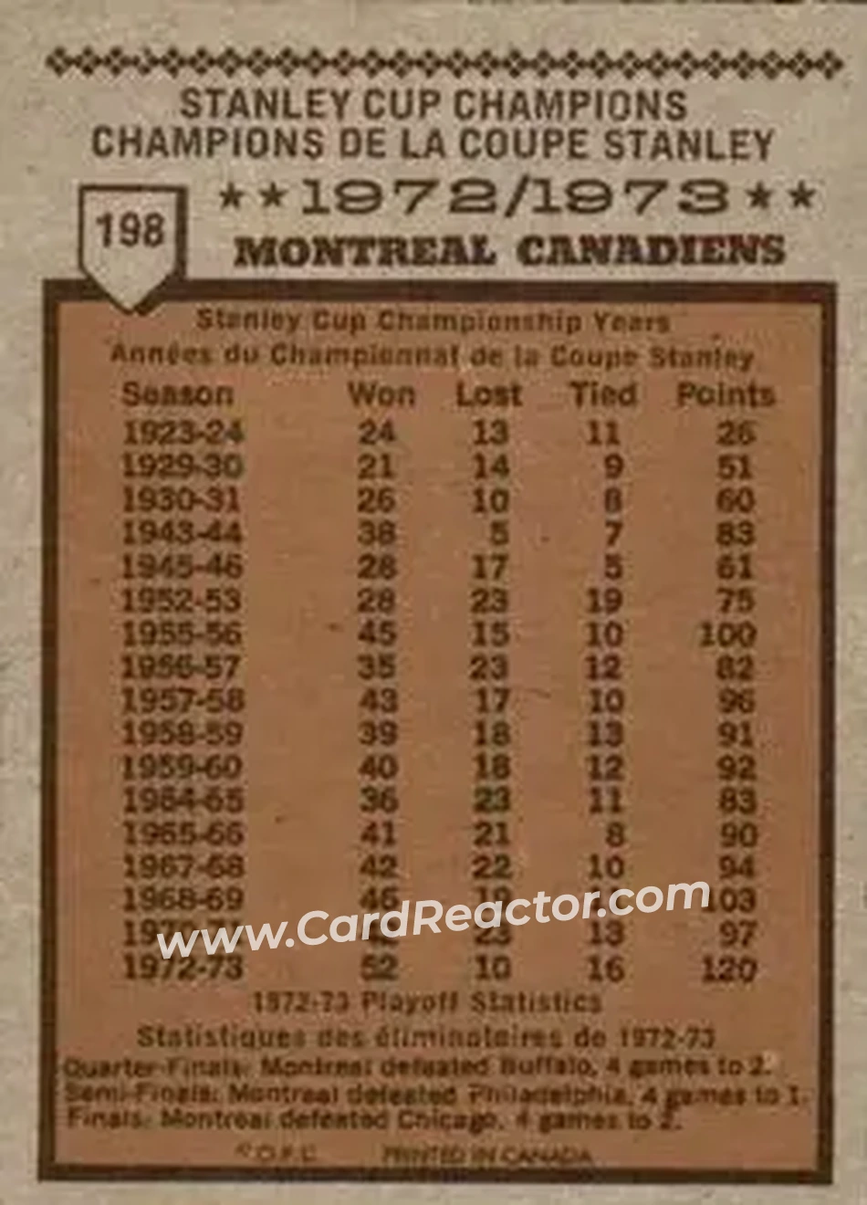 1973-74 O-Pee-Chee #198 - 1972-73 NHL Stanley Cup Champions - Montreal Canadiens - Montreal Canadiens - Back