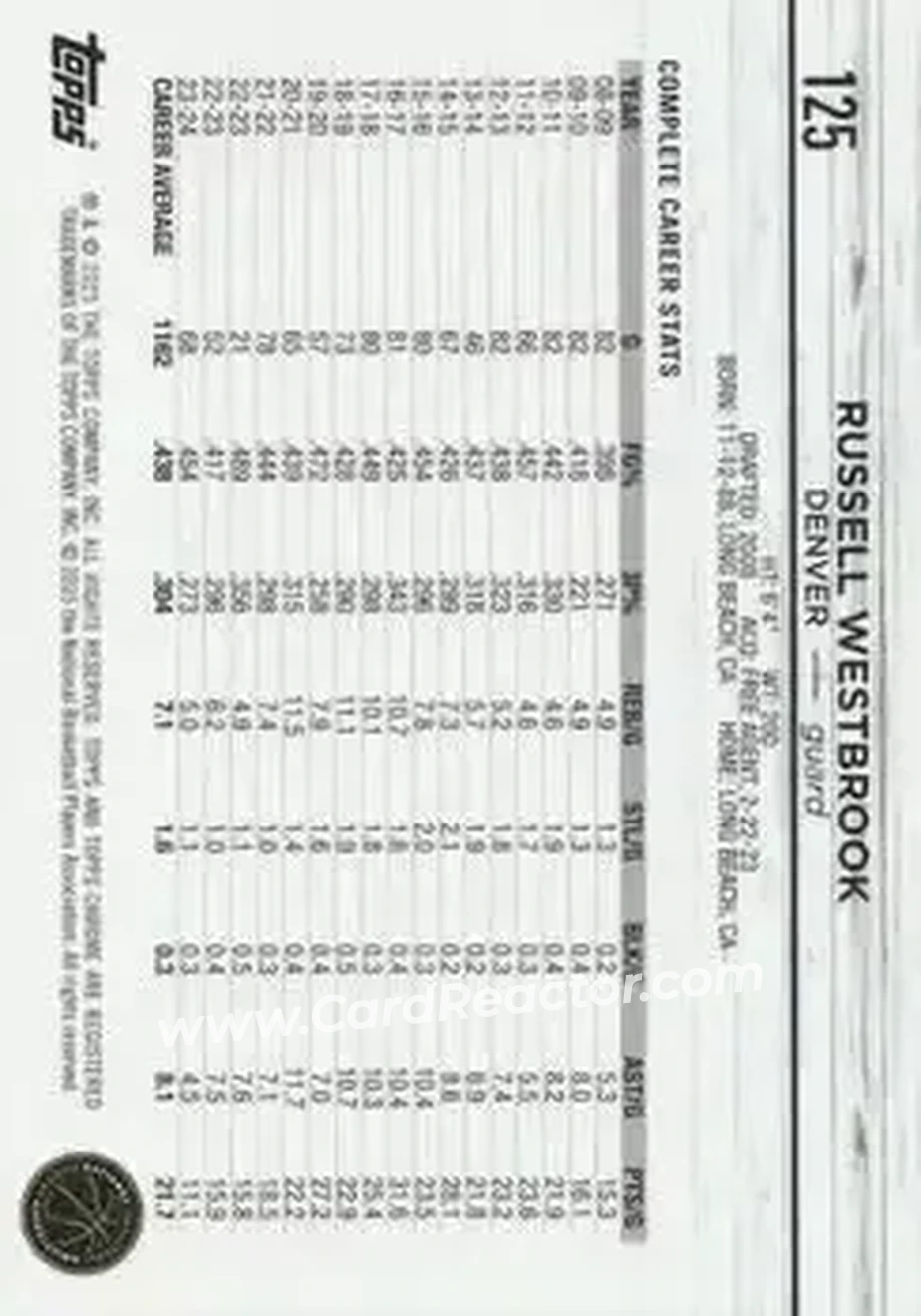 2024-25 Topps Chrome #125 - Russell Westbrook - Denver Nuggets - Back 2024-25 Topps Chrome #125 - Russell Westbrook - Denver Nuggets - Back