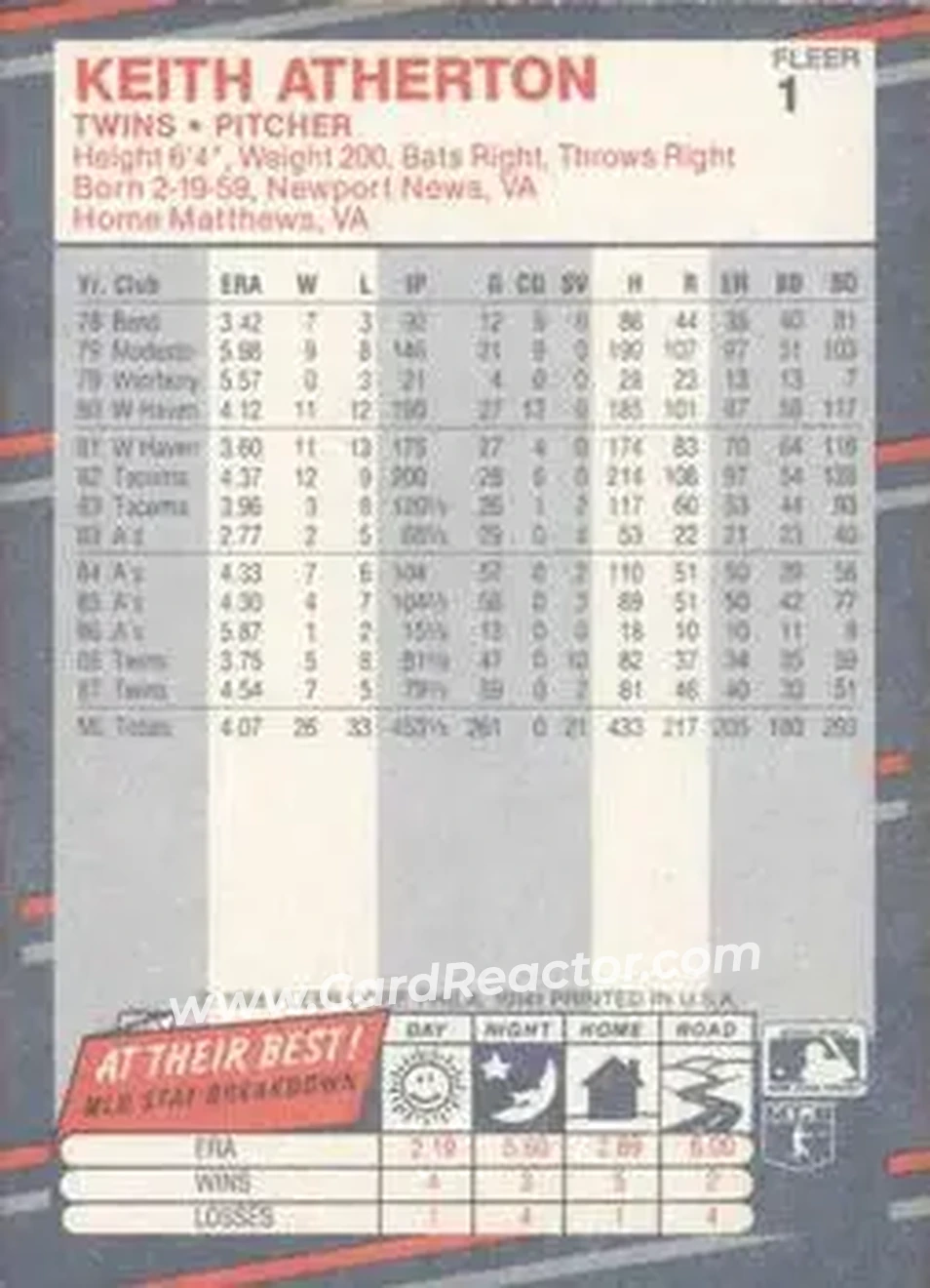 1988 Fleer #1 - Keith Atherton - Minnesota Twins - Back