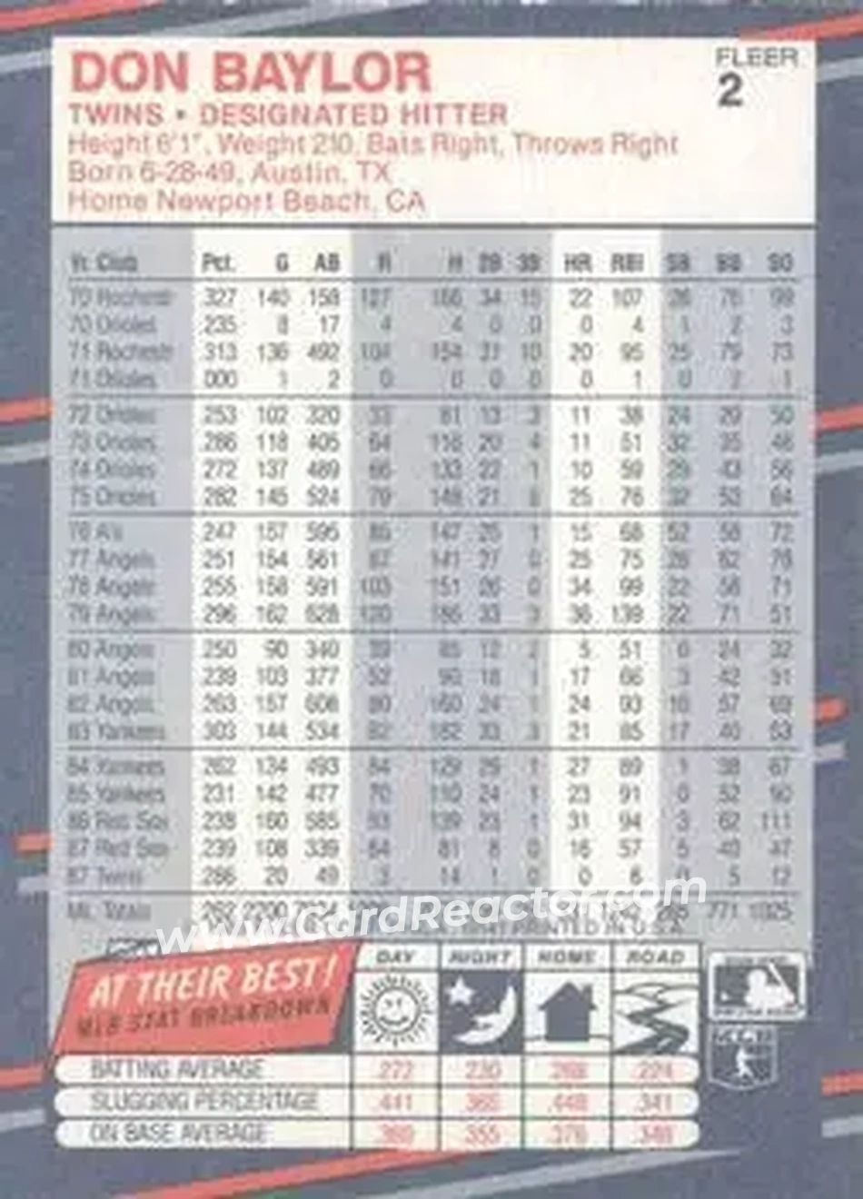 1988 Fleer #2 - Don Baylor - Minnesota Twins - Back 1988 Fleer #2 - Don Baylor - Minnesota Twins - Back