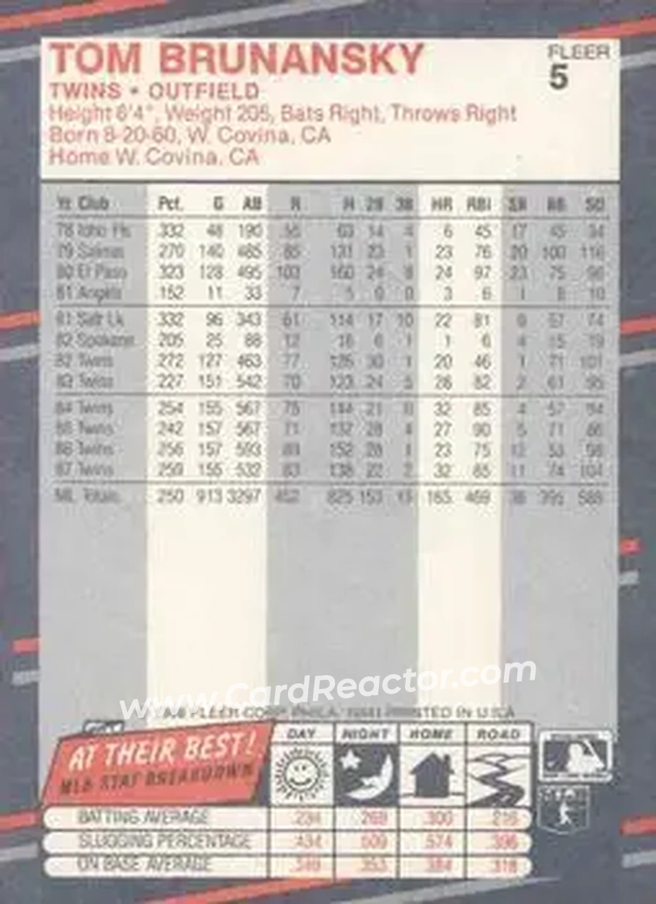 1988 Fleer #5 - Tom Brunansky - Minnesota Twins - Back 1988 Fleer #5 - Tom Brunansky - Minnesota Twins - Back