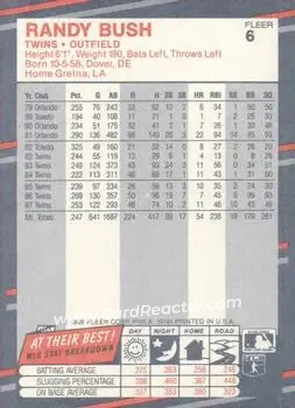 1988 Fleer #6 - Randy Bush - Minnesota Twins - Back