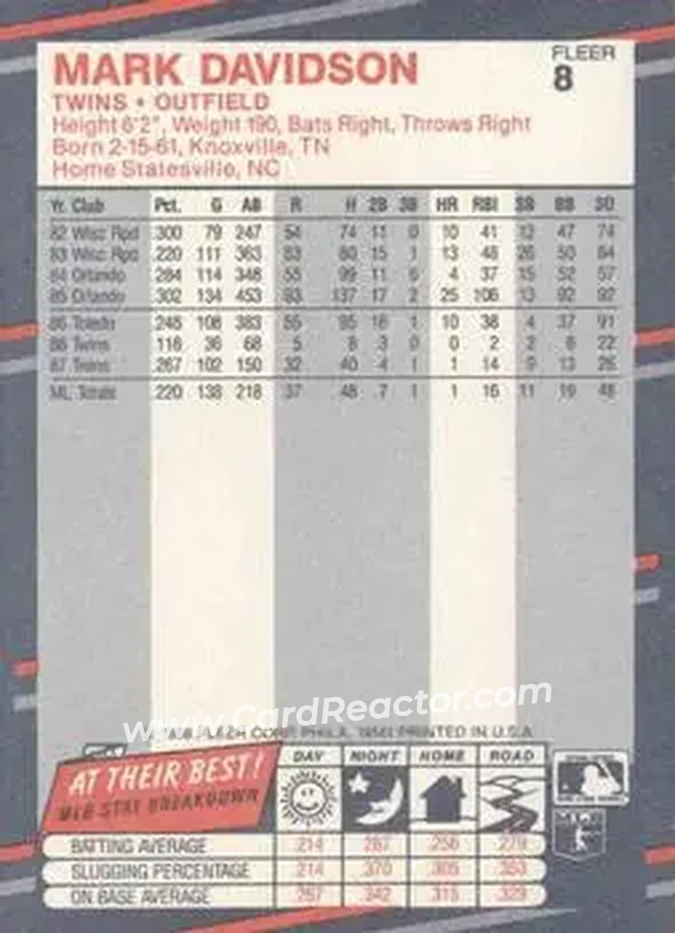 1988 Fleer #8 - Mark Davidson - Minnesota Twins - Back 1988 Fleer #8 - Mark Davidson - Minnesota Twins - Back