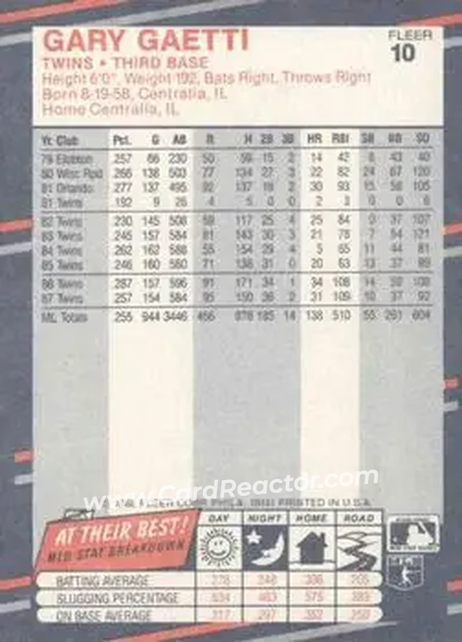 1988 Fleer #10 - Gary Gaetti - Minnesota Twins - Back