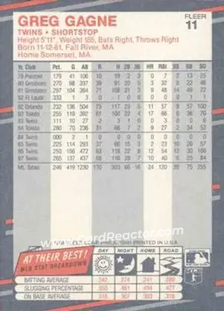 1988 Fleer #11 - Greg Gagne - Minnesota Twins - Back