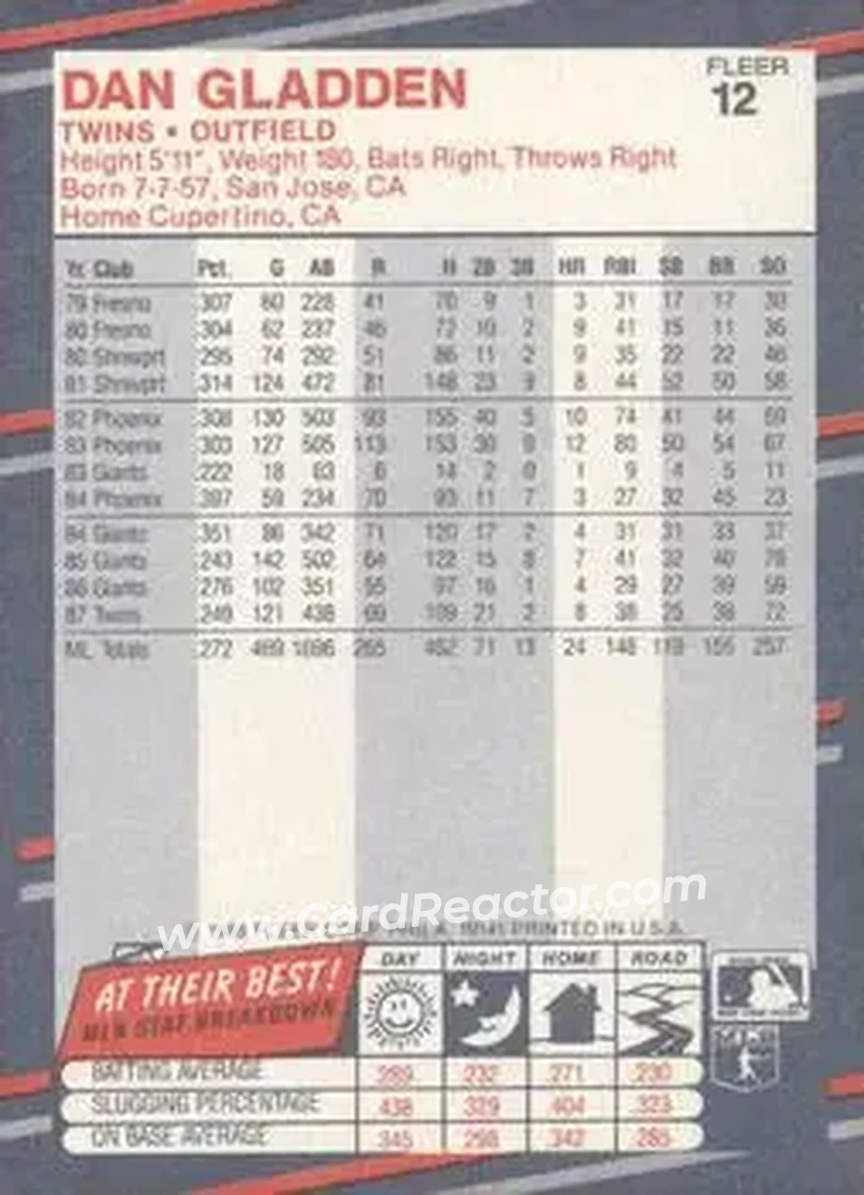 1988 Fleer #12 - Dan Gladden - Minnesota Twins - Back 1988 Fleer #12 - Dan Gladden - Minnesota Twins - Back
