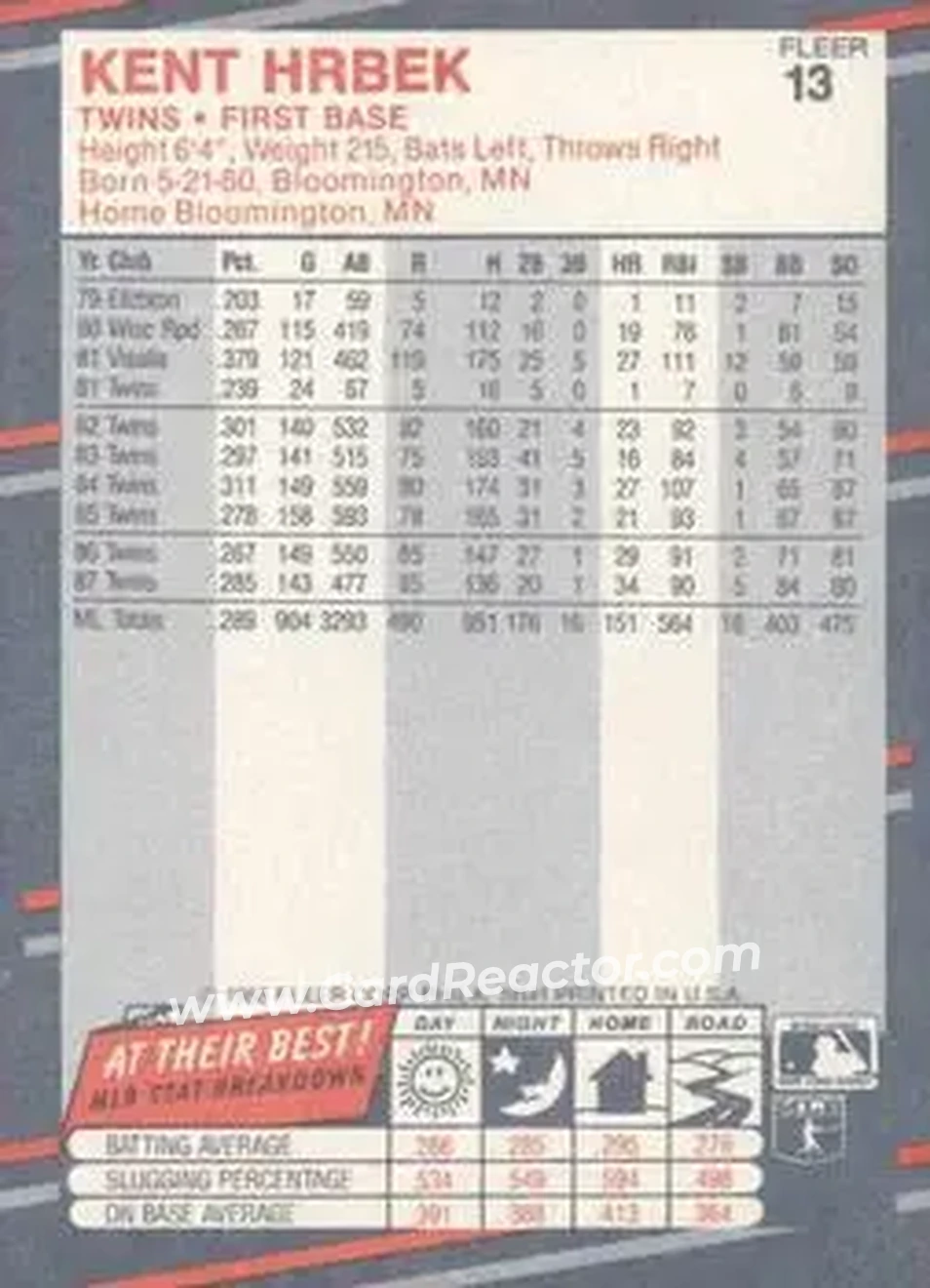 1988 Fleer #13 - Kent Hrbek - Minnesota Twins - Back