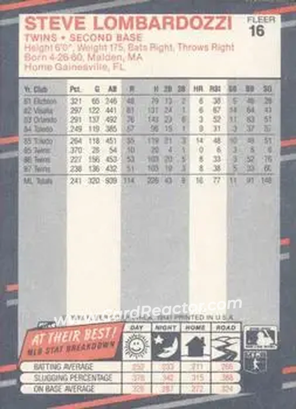 1988 Fleer #16 - Steve Lombardozzi - Minnesota Twins - Back 1988 Fleer #16 - Steve Lombardozzi - Minnesota Twins - Back