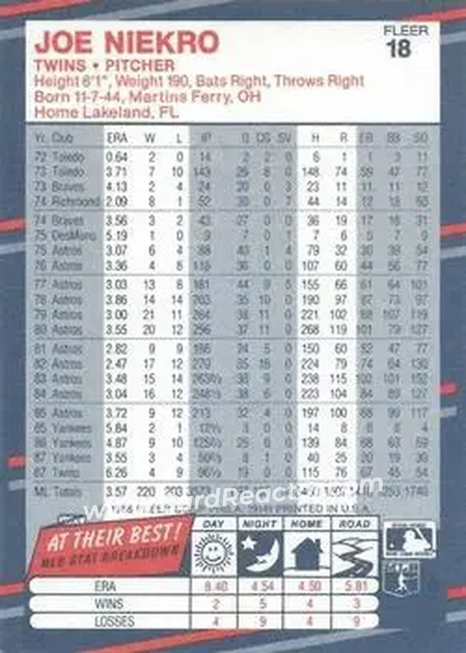 1988 Fleer #18 - Joe Niekro - Minnesota Twins - Back 1988 Fleer #18 - Joe Niekro - Minnesota Twins - Back