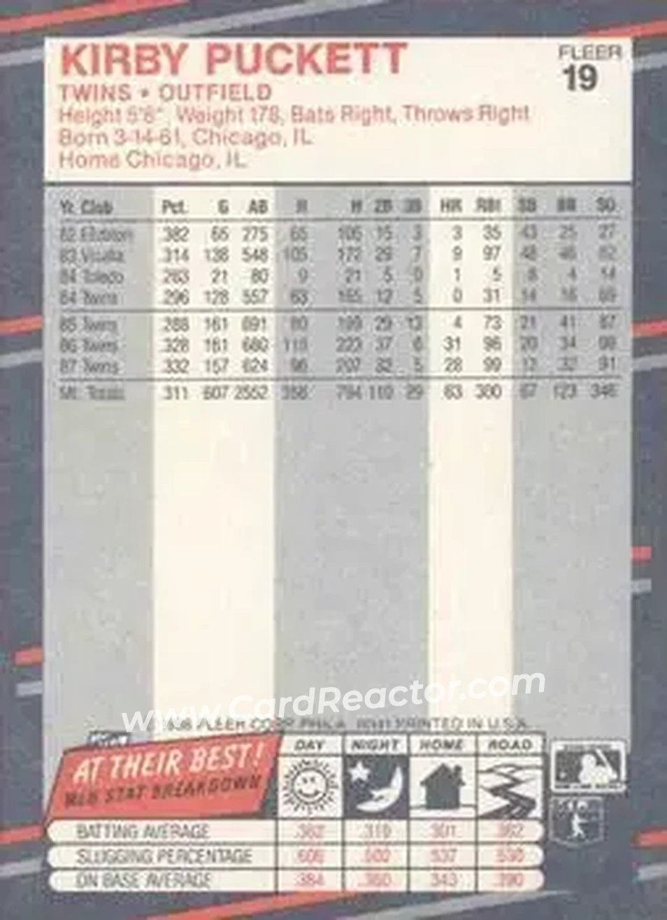 1988 Fleer #19 - Kirby Puckett - Minnesota Twins - Back 1988 Fleer #19 - Kirby Puckett - Minnesota Twins - Back