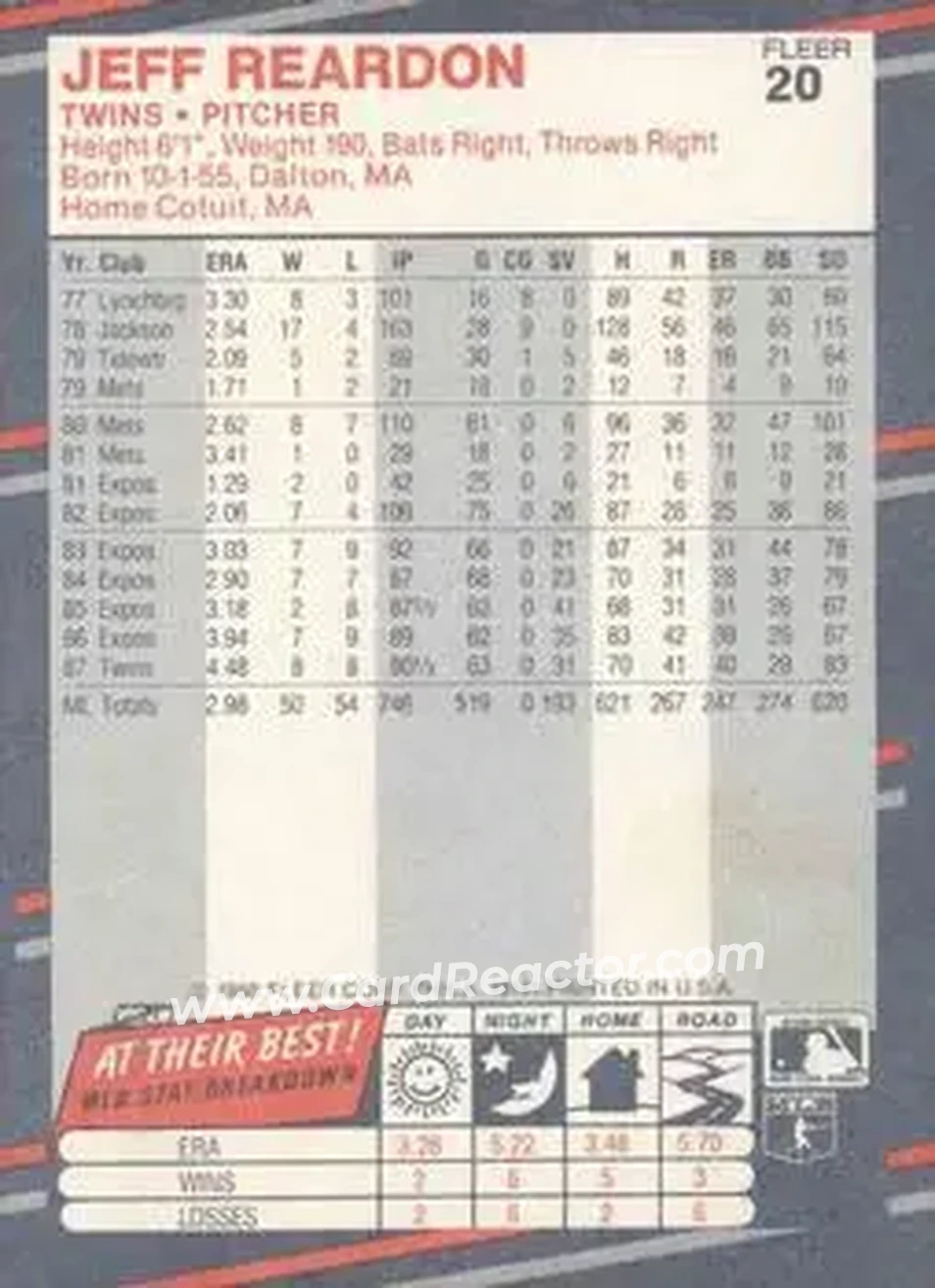 1988 Fleer #20 - Jeff Reardon - Minnesota Twins - Back 1988 Fleer #20 - Jeff Reardon - Minnesota Twins - Back