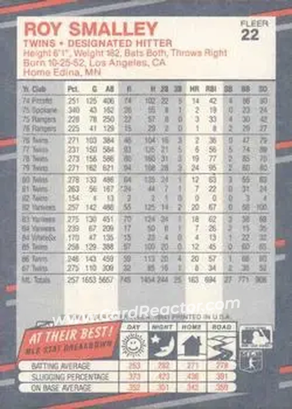 1988 Fleer #22 - Roy Smalley - Minnesota Twins - Back