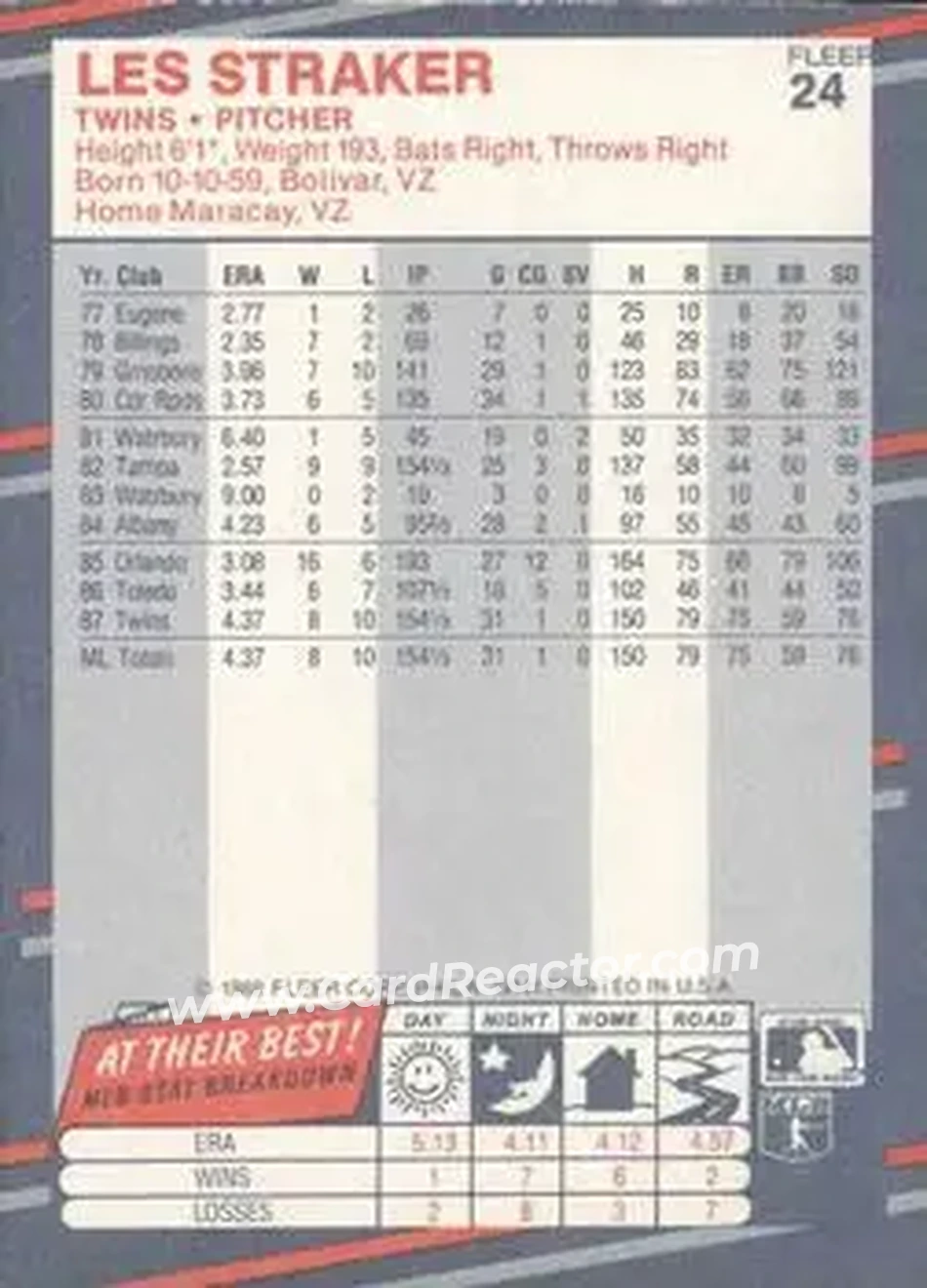 1988 Fleer #24 - Les Straker - Minnesota Twins - Back