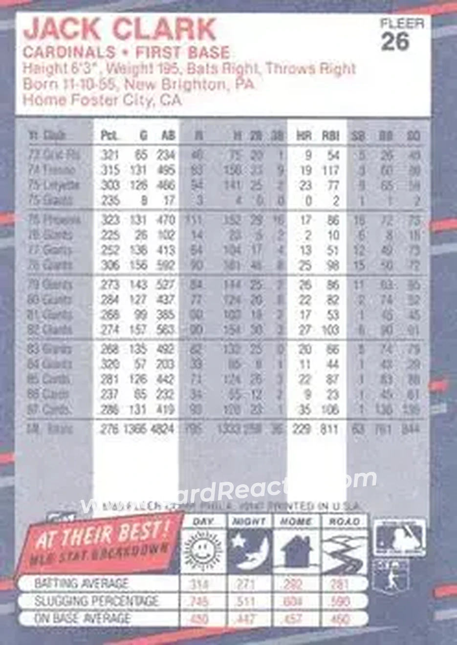 1988 Fleer #26 - Jack Clark - St. Louis Cardinals - Back 1988 Fleer #26 - Jack Clark - St. Louis Cardinals - Back