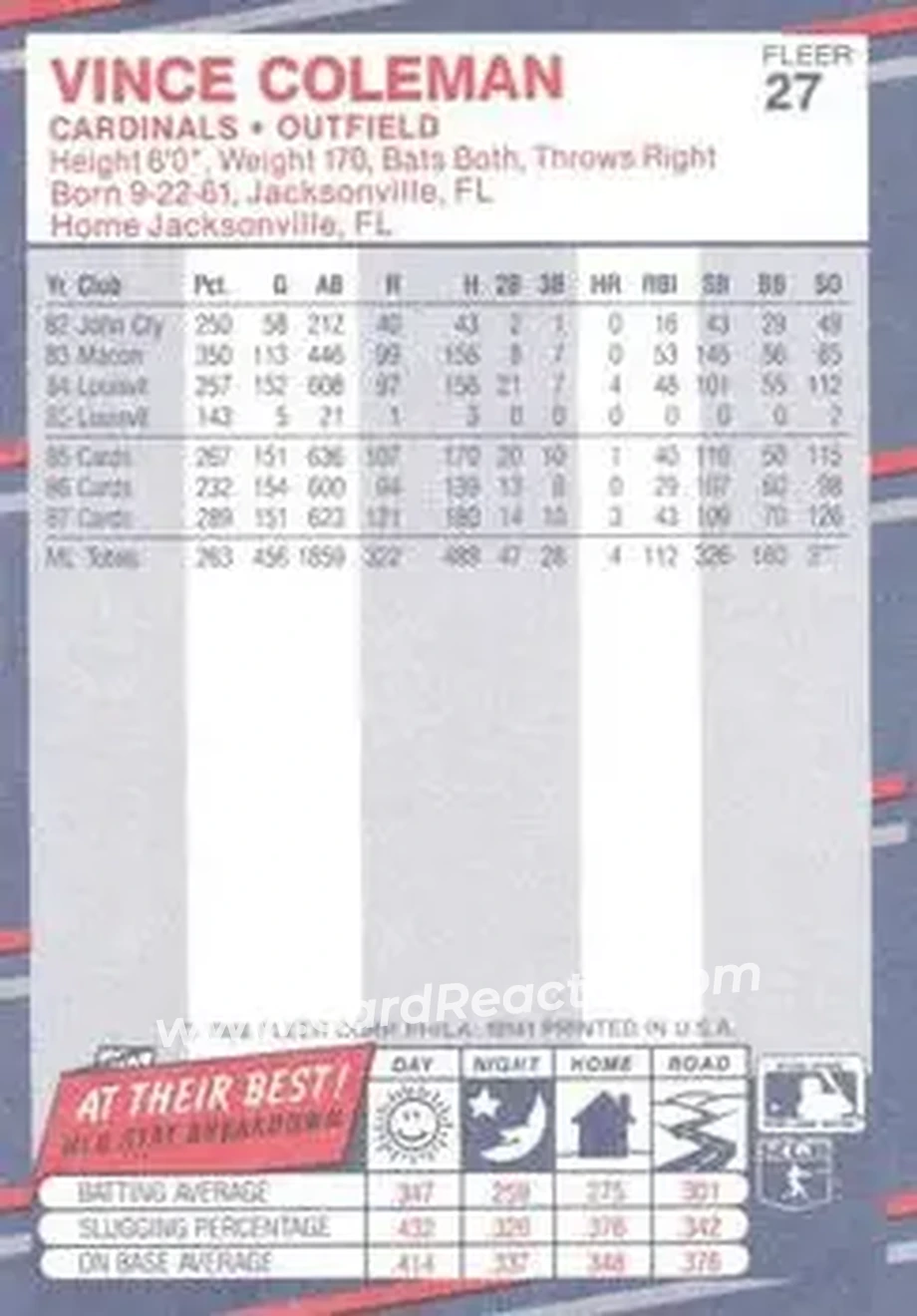 1988 Fleer #27 - Vince Coleman - St. Louis Cardinals - Back 1988 Fleer #27 - Vince Coleman - St. Louis Cardinals - Back