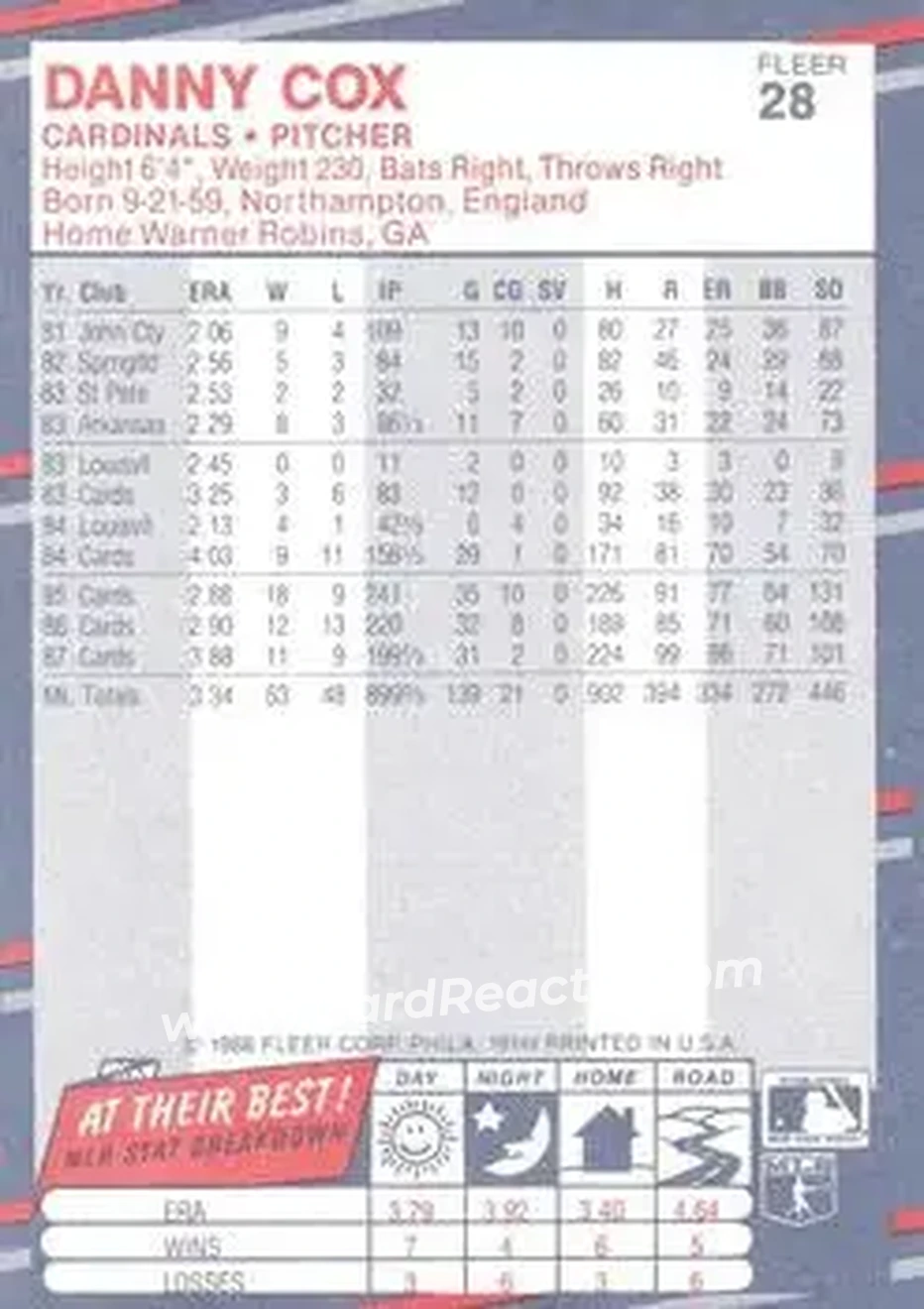 1988 Fleer #28 - Danny Cox - St. Louis Cardinals - Back 1988 Fleer #28 - Danny Cox - St. Louis Cardinals - Back