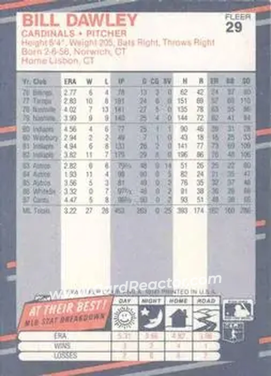 1988 Fleer #29 - Bill Dawley - St. Louis Cardinals - Back