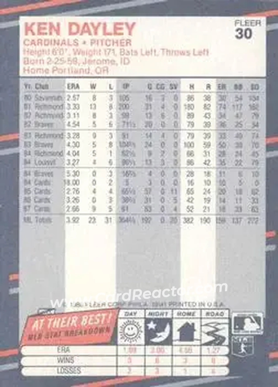 1988 Fleer #30 - Ken Dayley - St. Louis Cardinals - Back