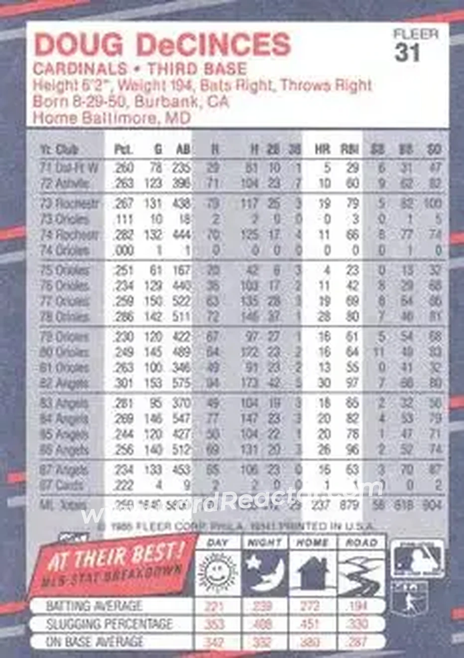 1988 Fleer #31 - Doug DeCinces - St. Louis Cardinals - Back