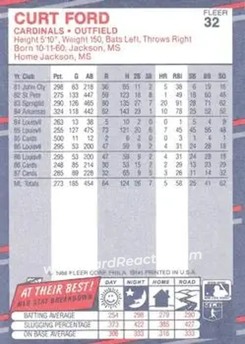 1988 Fleer #32 - Curt Ford - St. Louis Cardinals - Back
