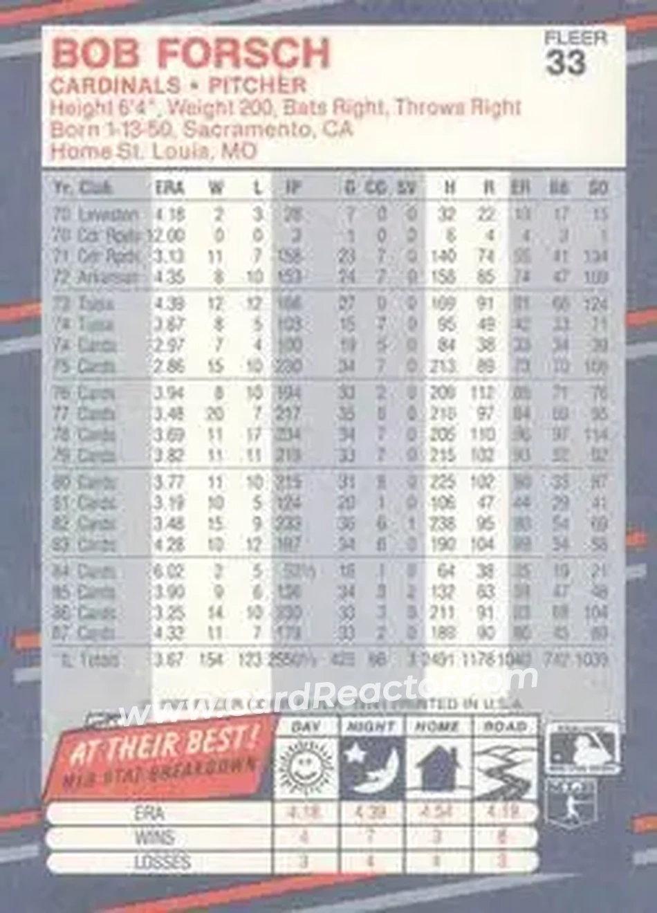 1988 Fleer #33 - Bob Forsch - St. Louis Cardinals - Back